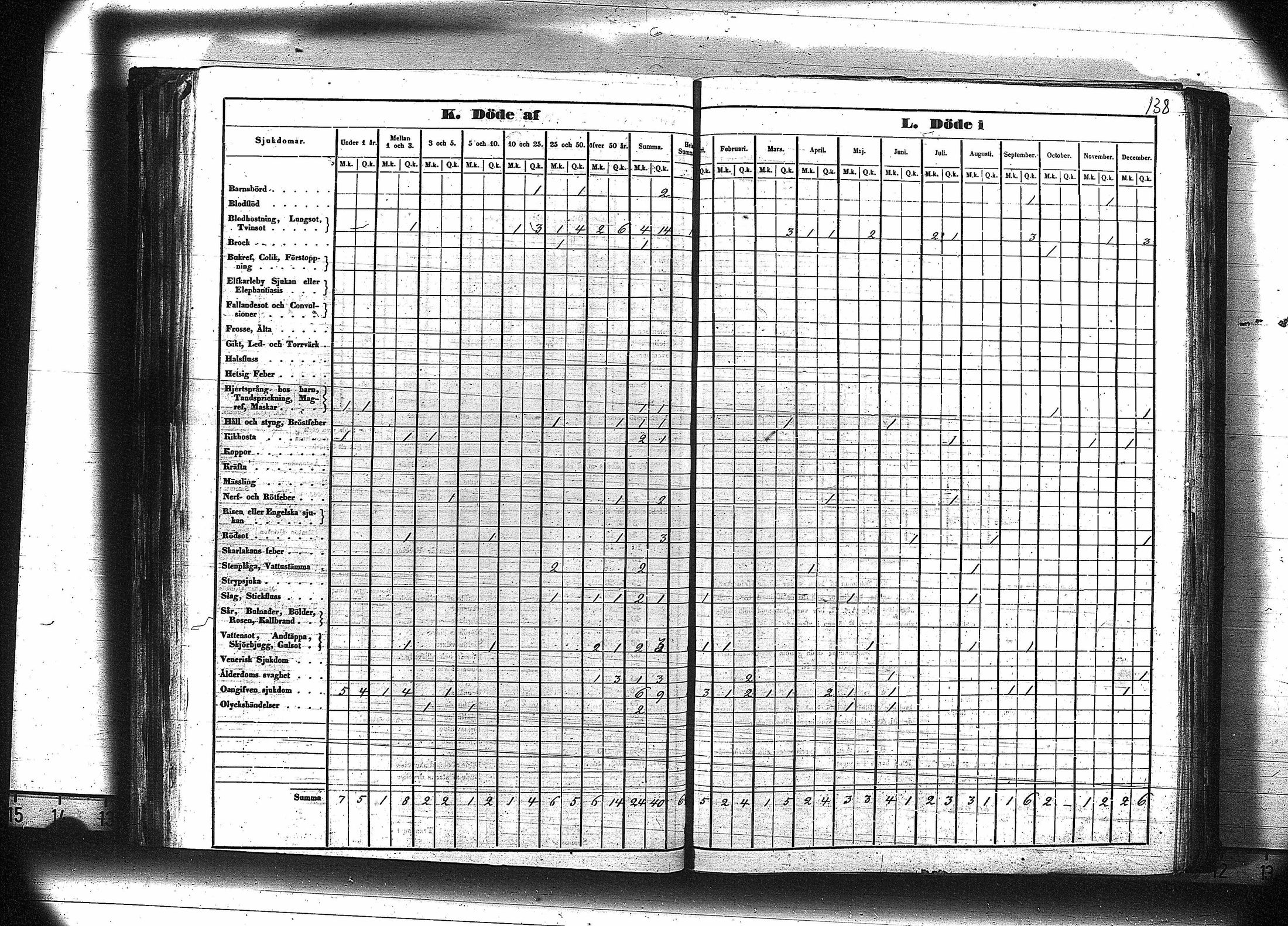 [ ../kirjat/Kirkonkirjat/ruovesi/vakilukutauluja_1850-1865_va179-180/kuvat/151.jpg ]