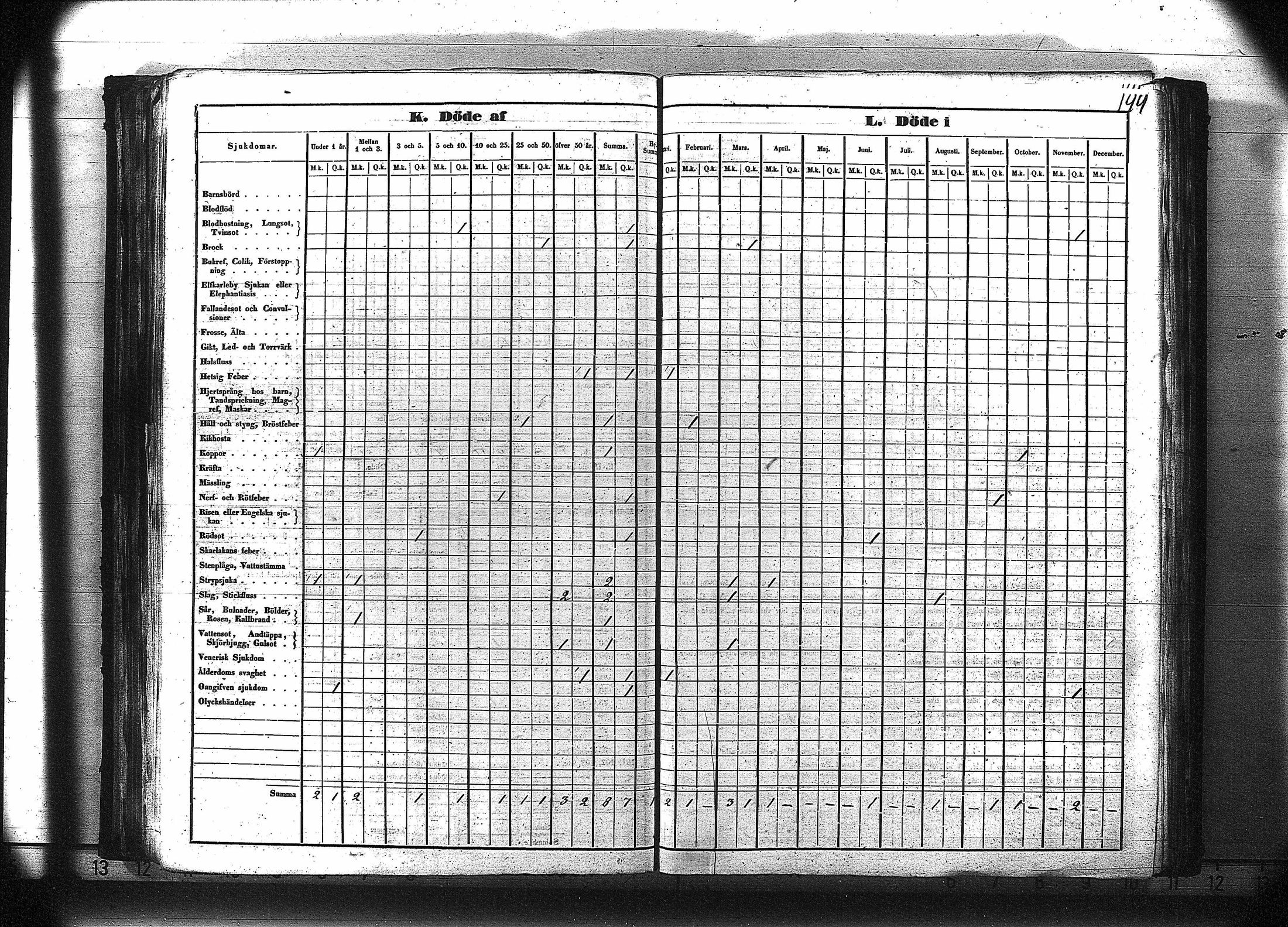 [ ../kirjat/Kirkonkirjat/ruovesi/vakilukutauluja_1850-1865_va179-180/kuvat/157.jpg ]
