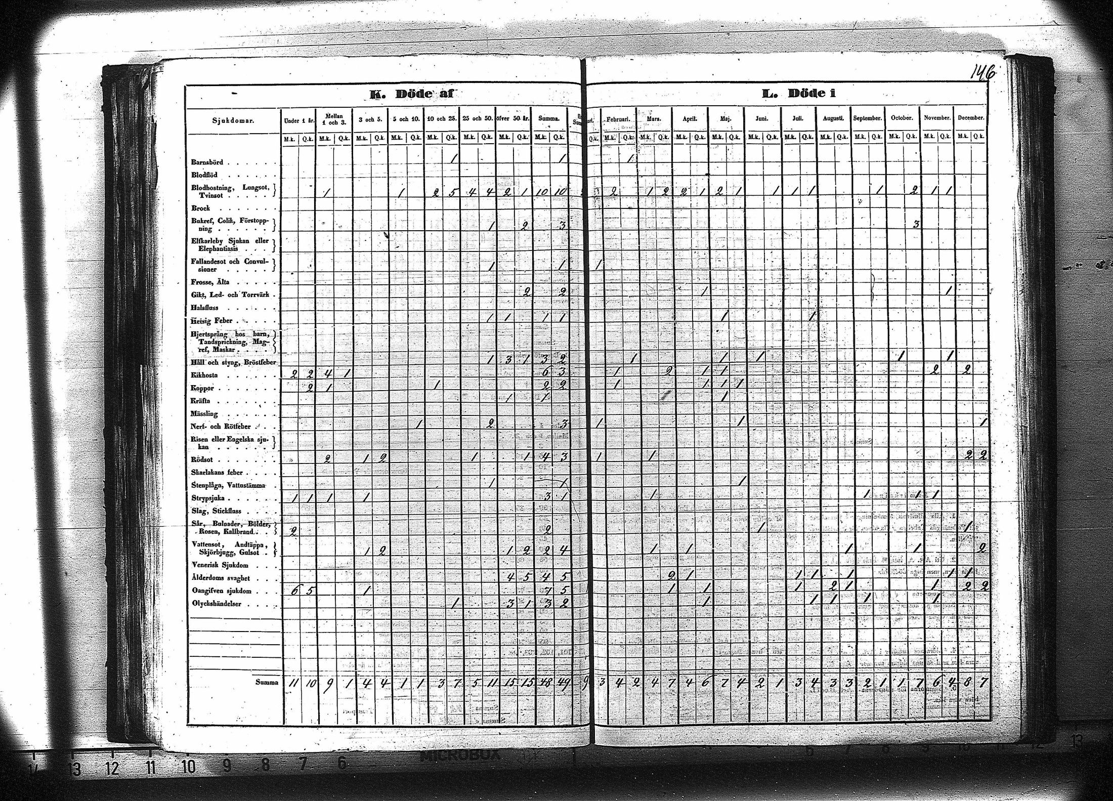 [ ../kirjat/Kirkonkirjat/ruovesi/vakilukutauluja_1850-1865_va179-180/kuvat/159.jpg ]