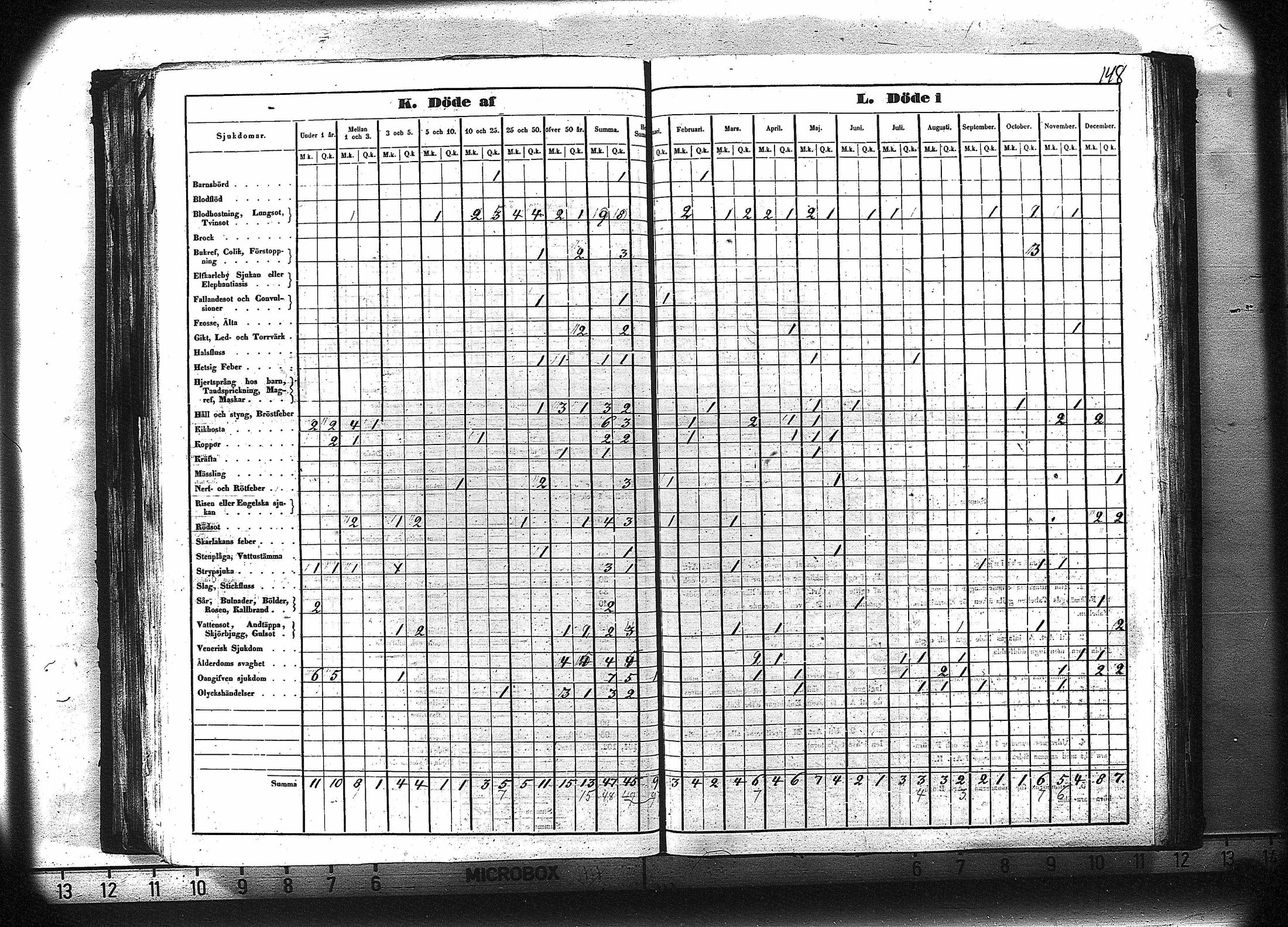 [ ../kirjat/Kirkonkirjat/ruovesi/vakilukutauluja_1850-1865_va179-180/kuvat/161.jpg ]