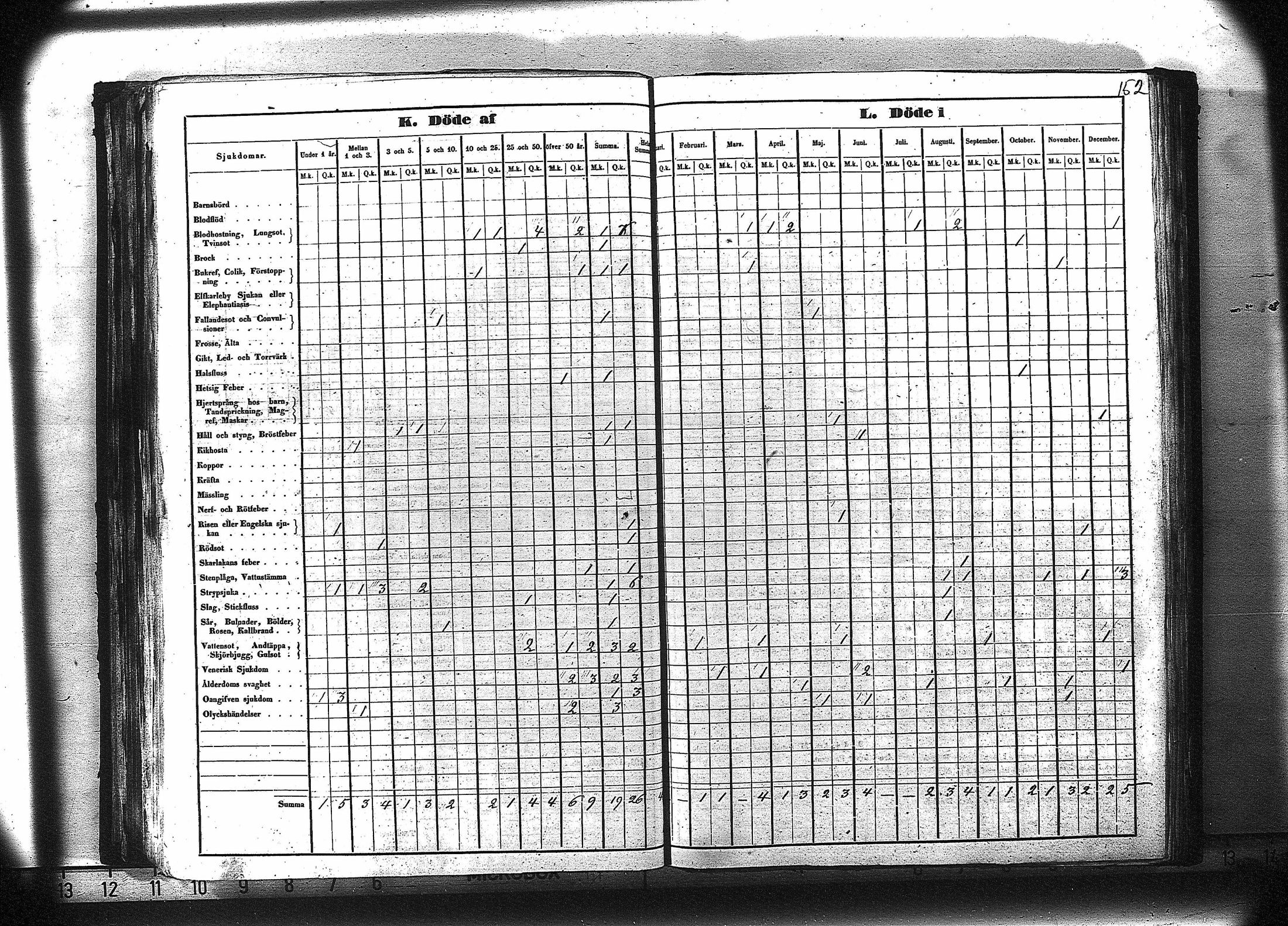[ ../kirjat/Kirkonkirjat/ruovesi/vakilukutauluja_1850-1865_va179-180/kuvat/165.jpg ]