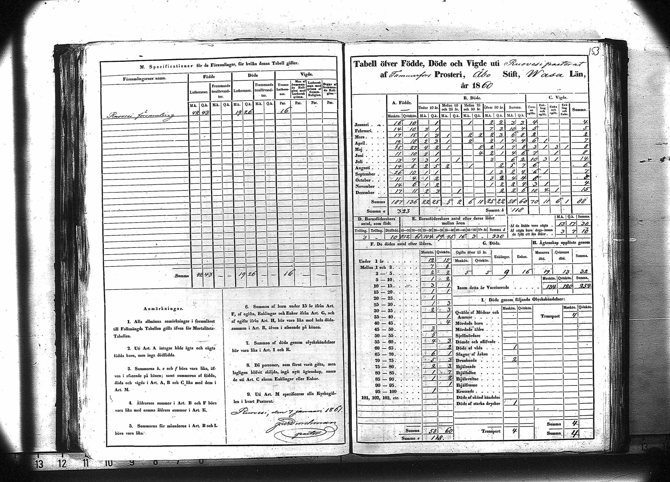 [ ../kirjat/Kirkonkirjat/ruovesi/vakilukutauluja_1850-1865_va179-180/kuvat/166.jpg ]