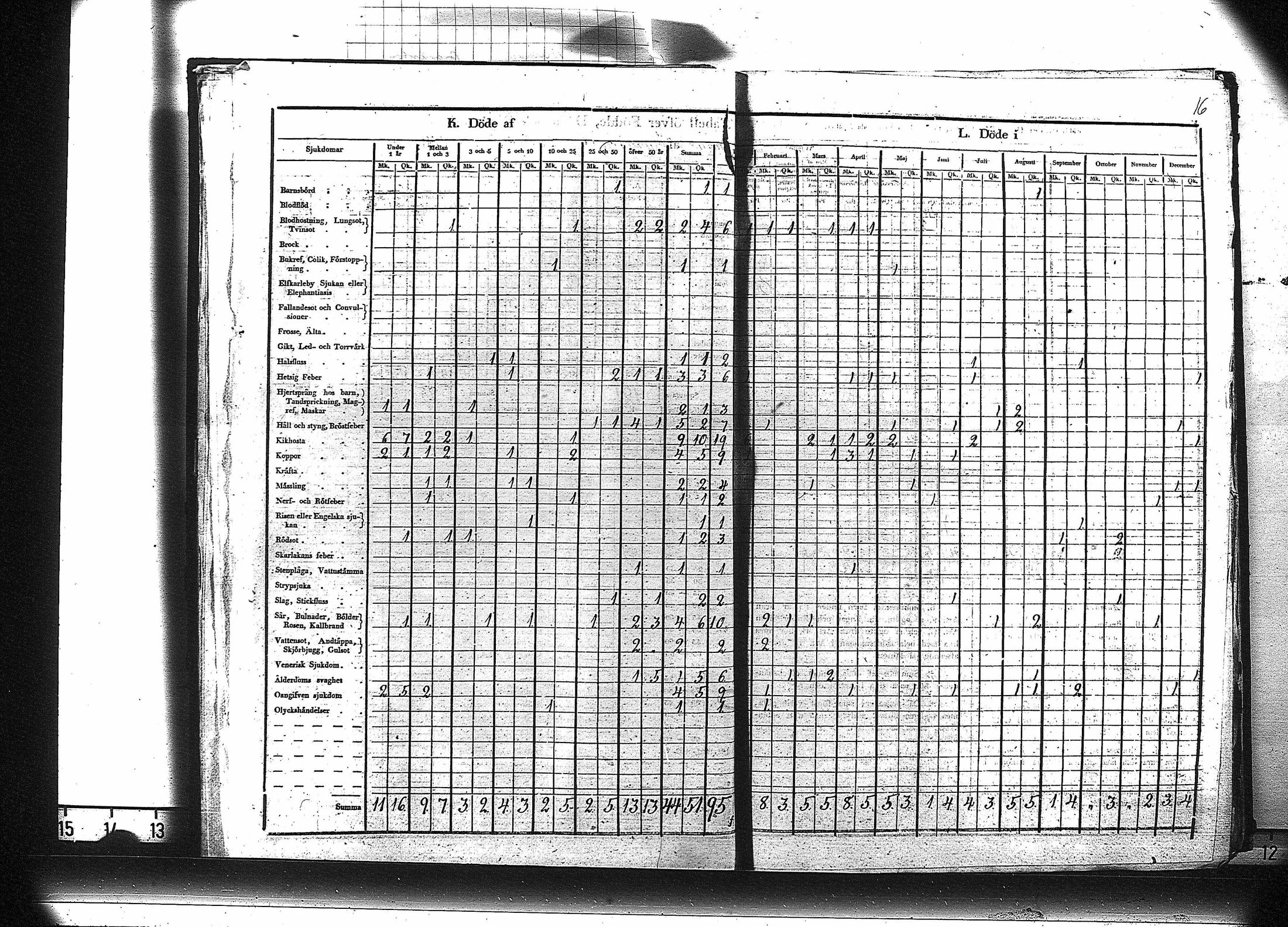 [ ../kirjat/Kirkonkirjat/ruovesi/vakilukutauluja_1850-1865_va179-180/kuvat/17.jpg ]