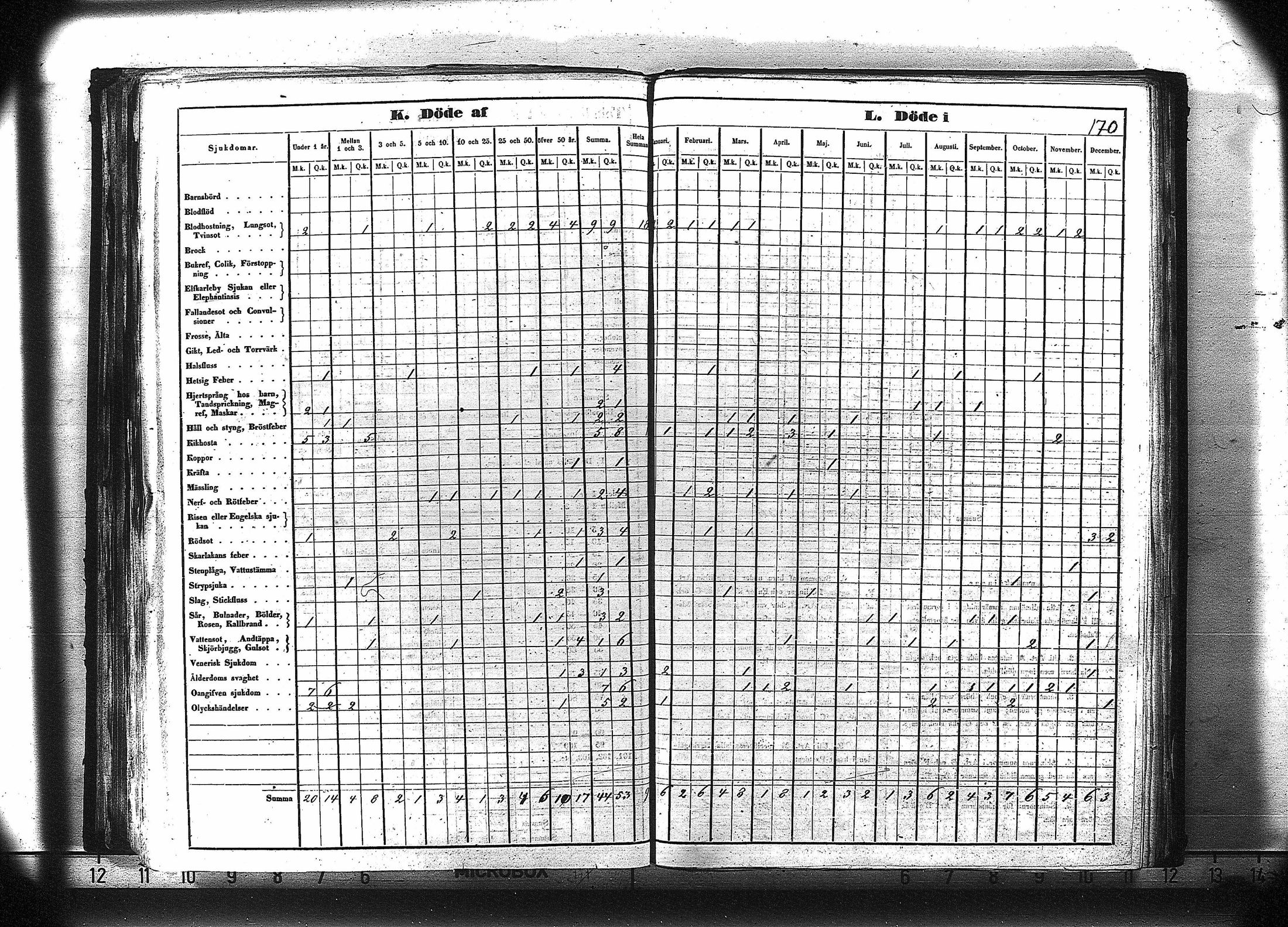 [ ../kirjat/Kirkonkirjat/ruovesi/vakilukutauluja_1850-1865_va179-180/kuvat/183.jpg ]