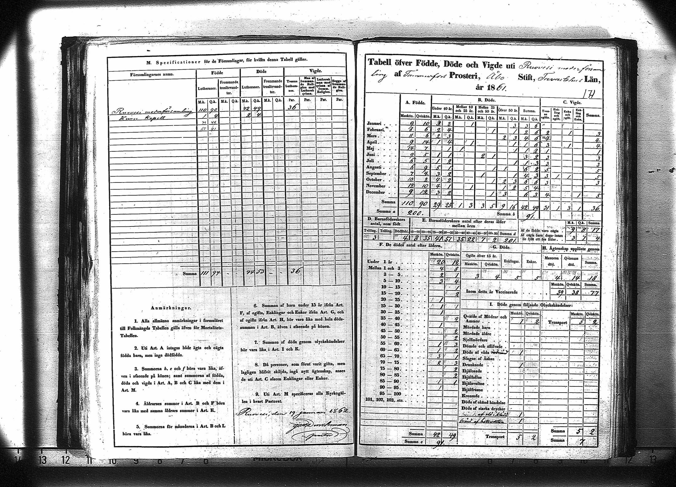 [ ../kirjat/Kirkonkirjat/ruovesi/vakilukutauluja_1850-1865_va179-180/kuvat/184.jpg ]