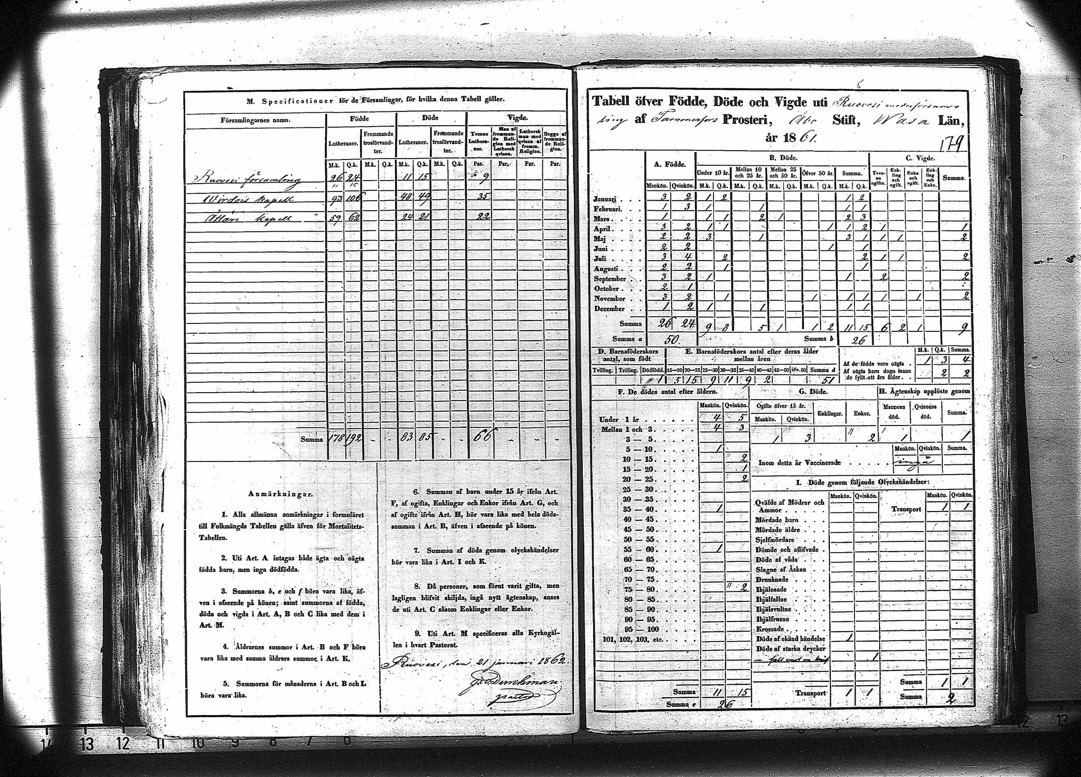 [ ../kirjat/Kirkonkirjat/ruovesi/vakilukutauluja_1850-1865_va179-180/kuvat/192.jpg ]