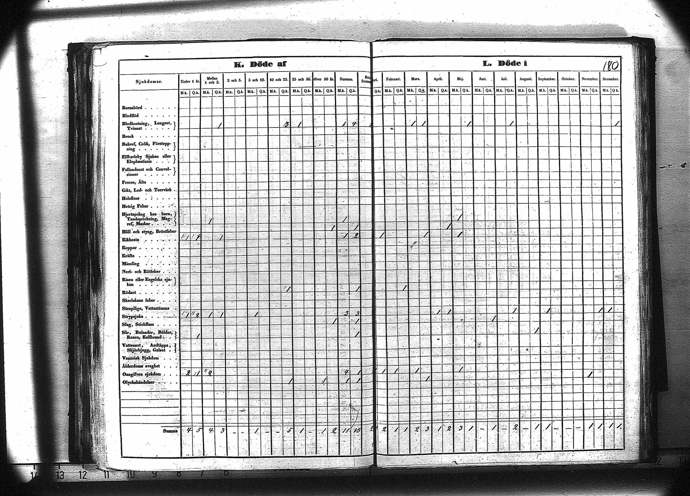 [ ../kirjat/Kirkonkirjat/ruovesi/vakilukutauluja_1850-1865_va179-180/kuvat/193.jpg ]