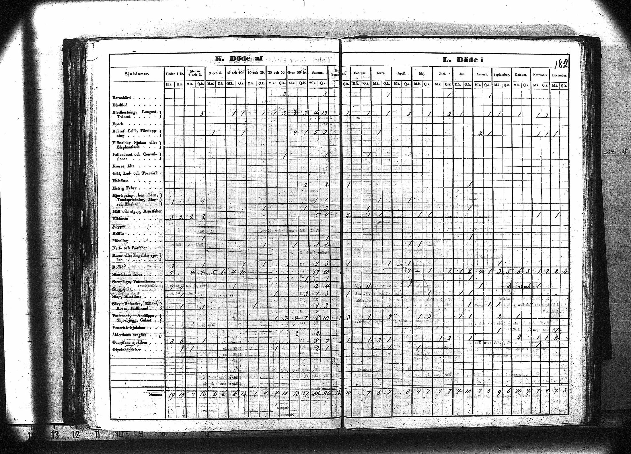 [ ../kirjat/Kirkonkirjat/ruovesi/vakilukutauluja_1850-1865_va179-180/kuvat/195.jpg ]