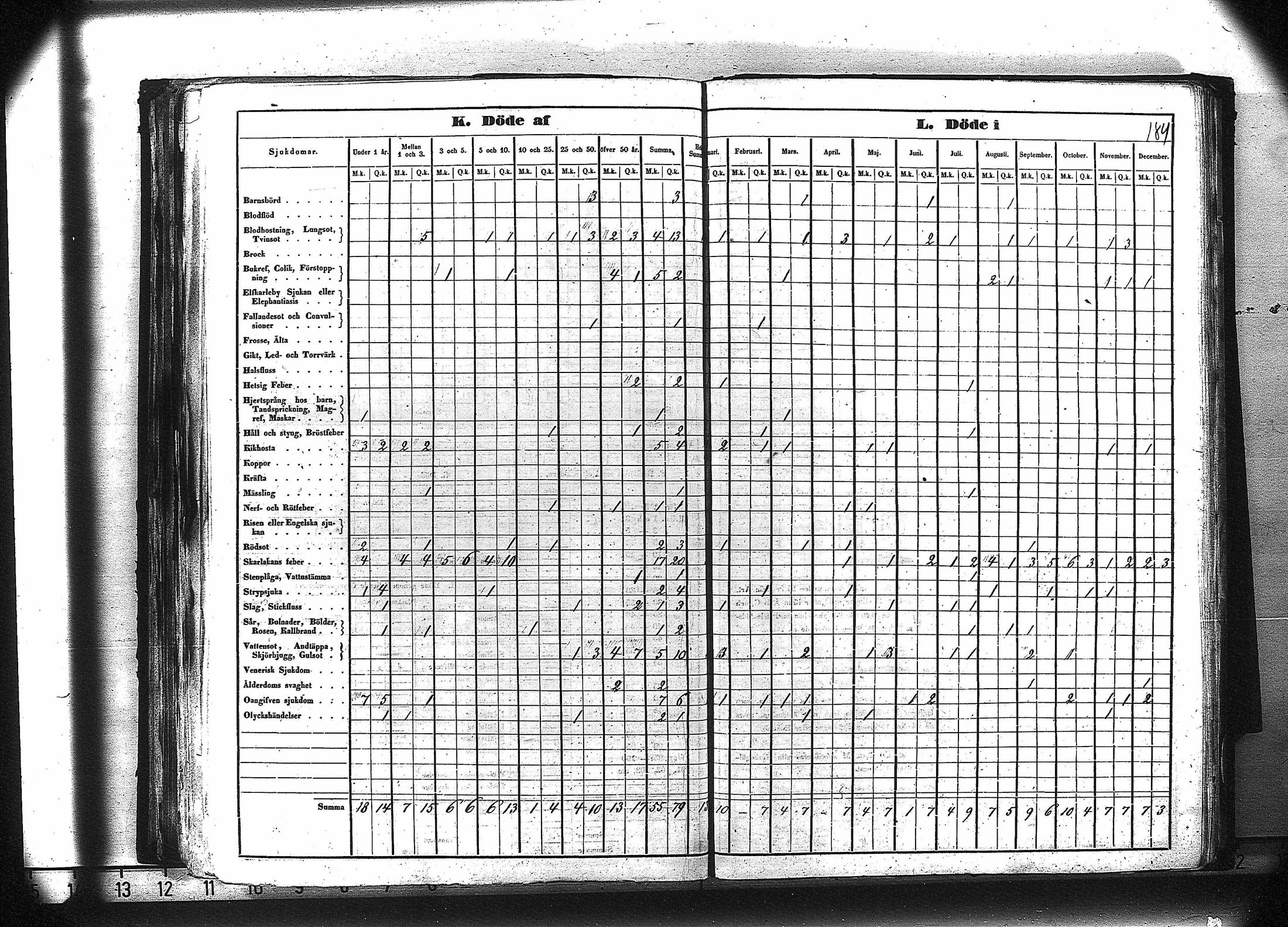 [ ../kirjat/Kirkonkirjat/ruovesi/vakilukutauluja_1850-1865_va179-180/kuvat/197.jpg ]