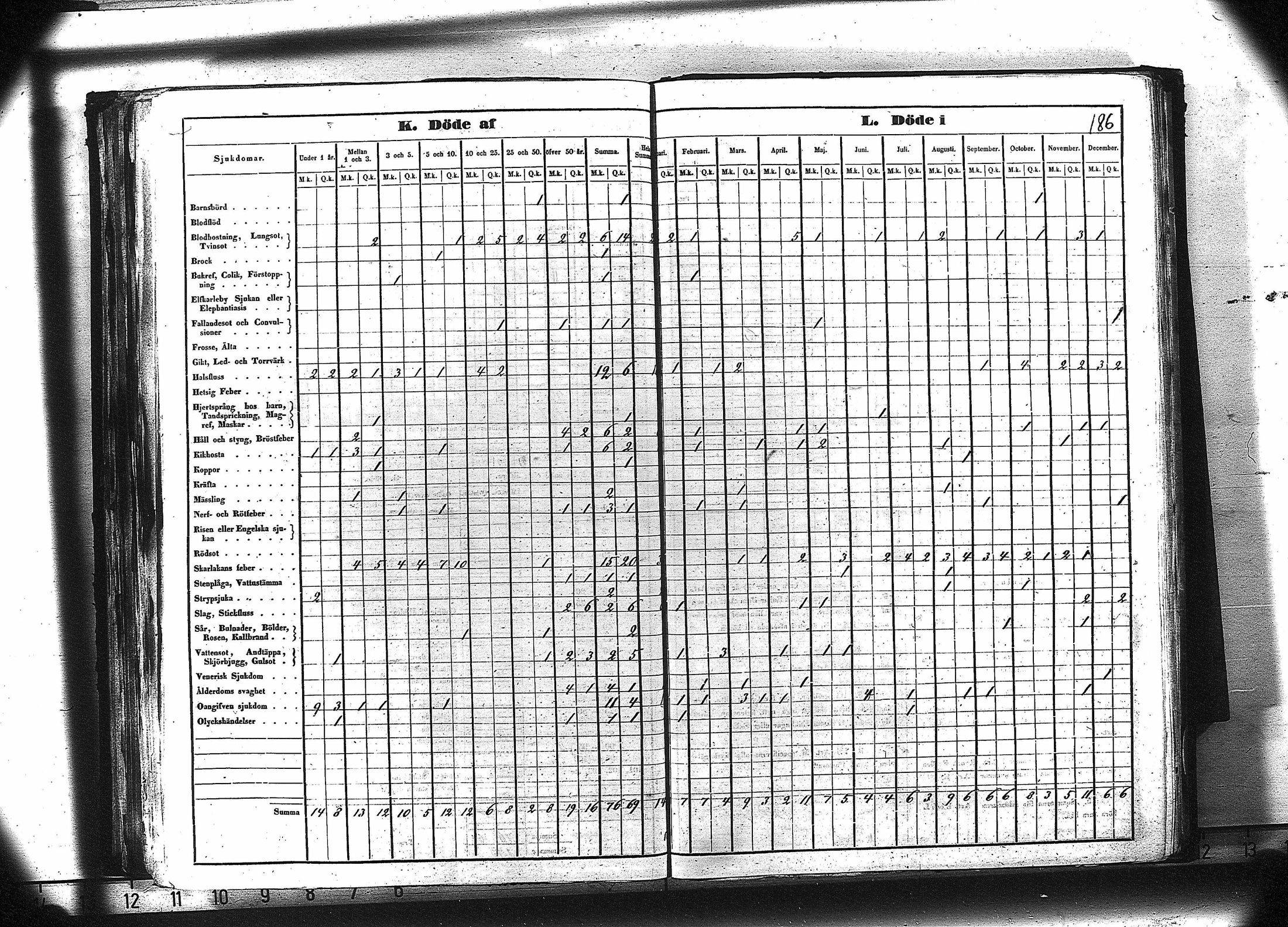 [ ../kirjat/Kirkonkirjat/ruovesi/vakilukutauluja_1850-1865_va179-180/kuvat/199.jpg ]