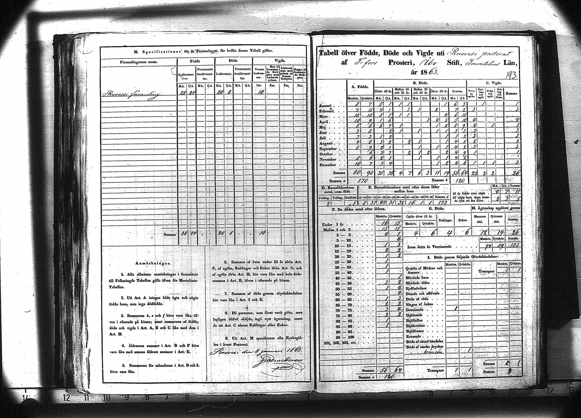 [ ../kirjat/Kirkonkirjat/ruovesi/vakilukutauluja_1850-1865_va179-180/kuvat/206.jpg ]
