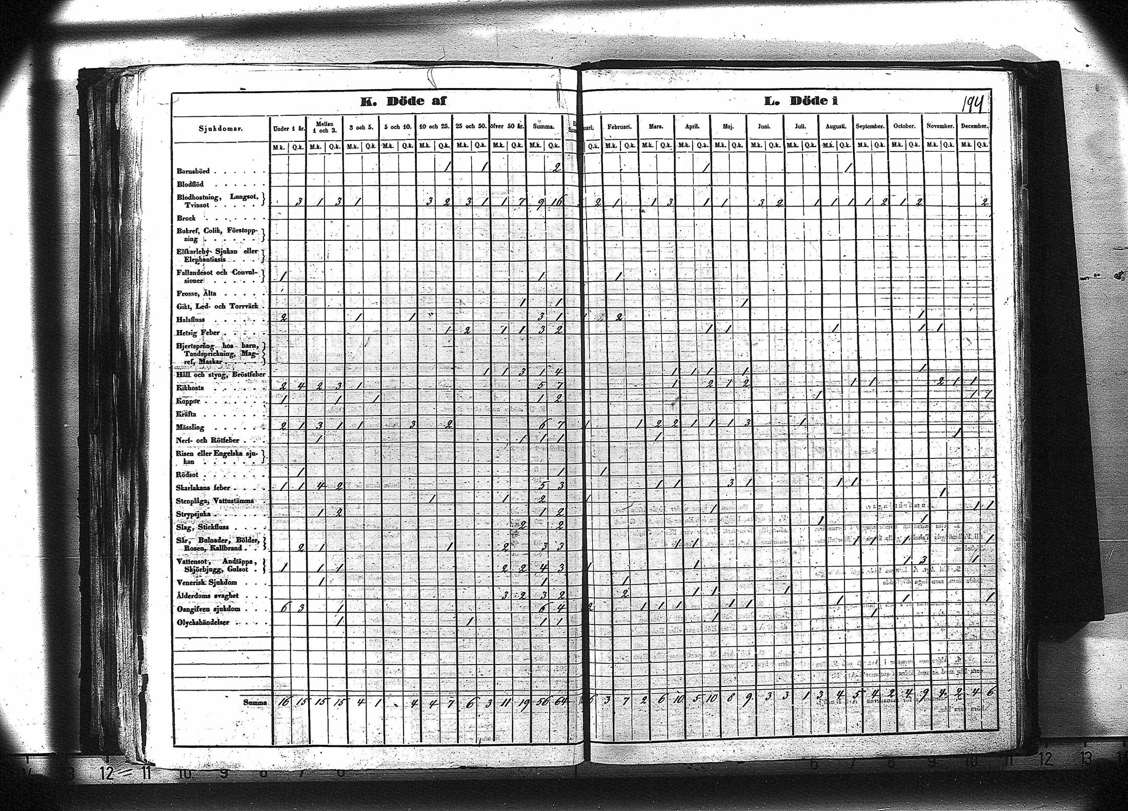 [ ../kirjat/Kirkonkirjat/ruovesi/vakilukutauluja_1850-1865_va179-180/kuvat/207.jpg ]