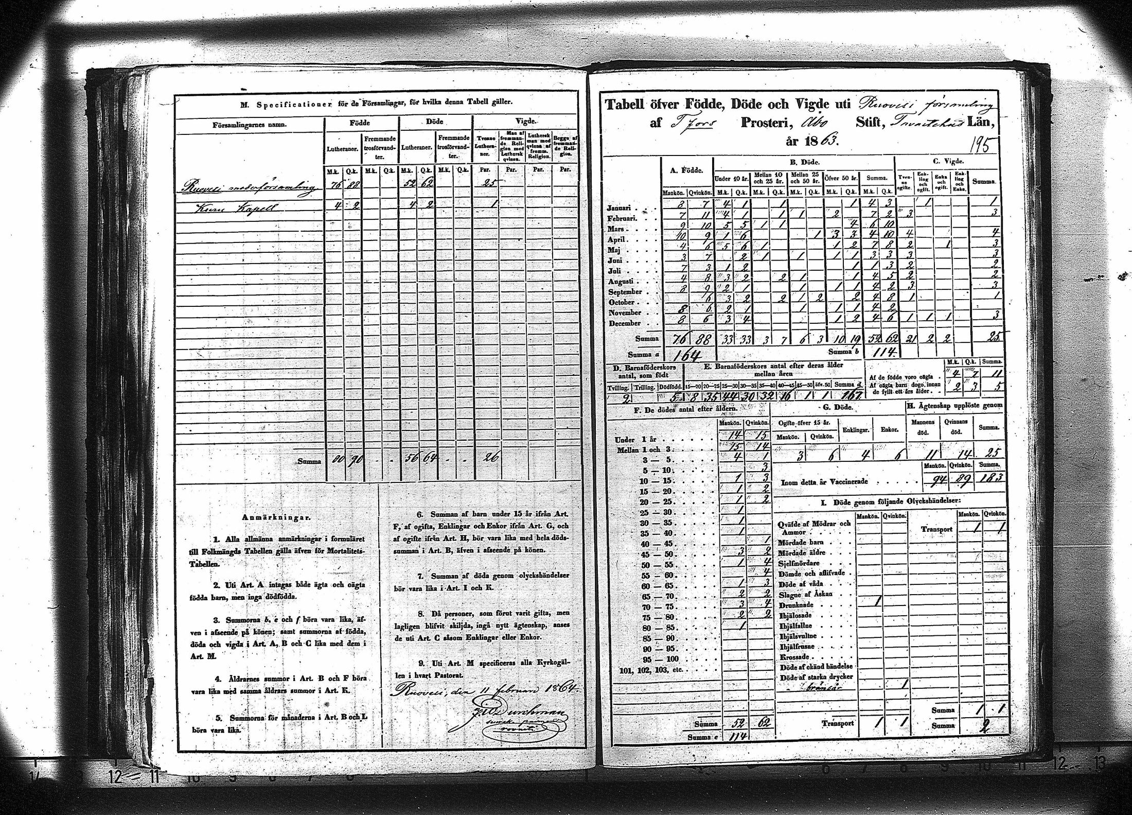 [ ../kirjat/Kirkonkirjat/ruovesi/vakilukutauluja_1850-1865_va179-180/kuvat/208.jpg ]