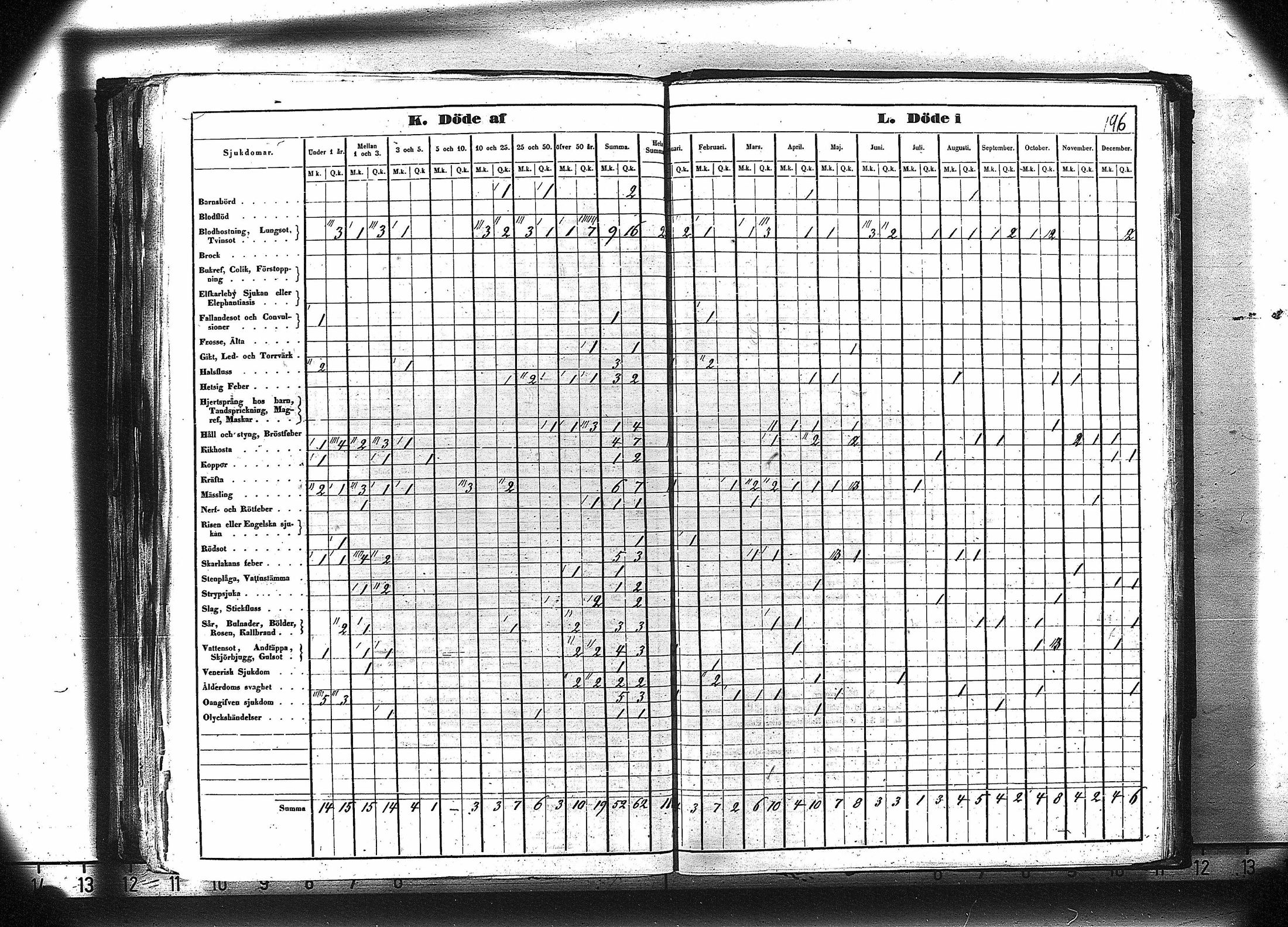 [ ../kirjat/Kirkonkirjat/ruovesi/vakilukutauluja_1850-1865_va179-180/kuvat/209.jpg ]