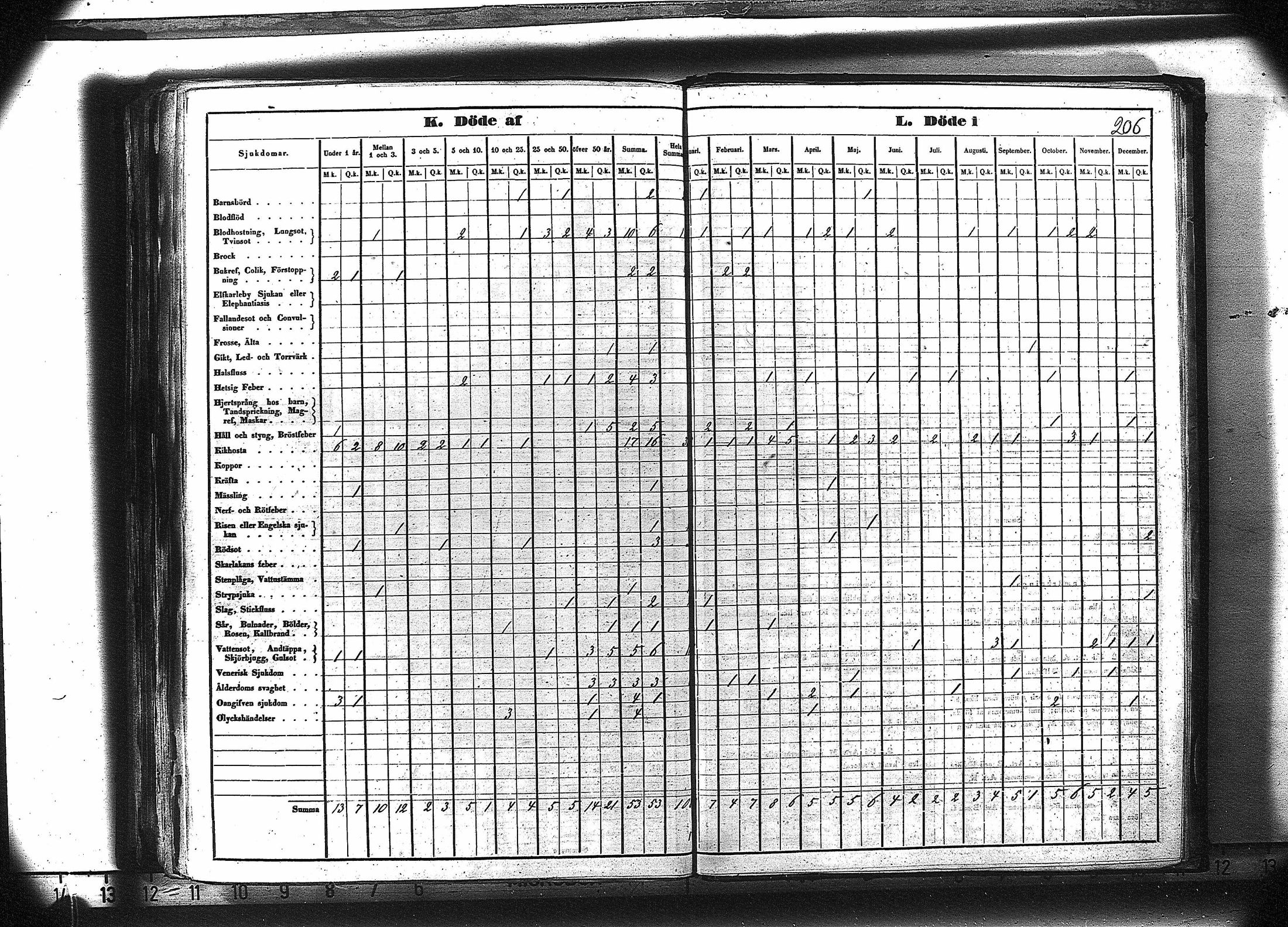 [ ../kirjat/Kirkonkirjat/ruovesi/vakilukutauluja_1850-1865_va179-180/kuvat/219.jpg ]