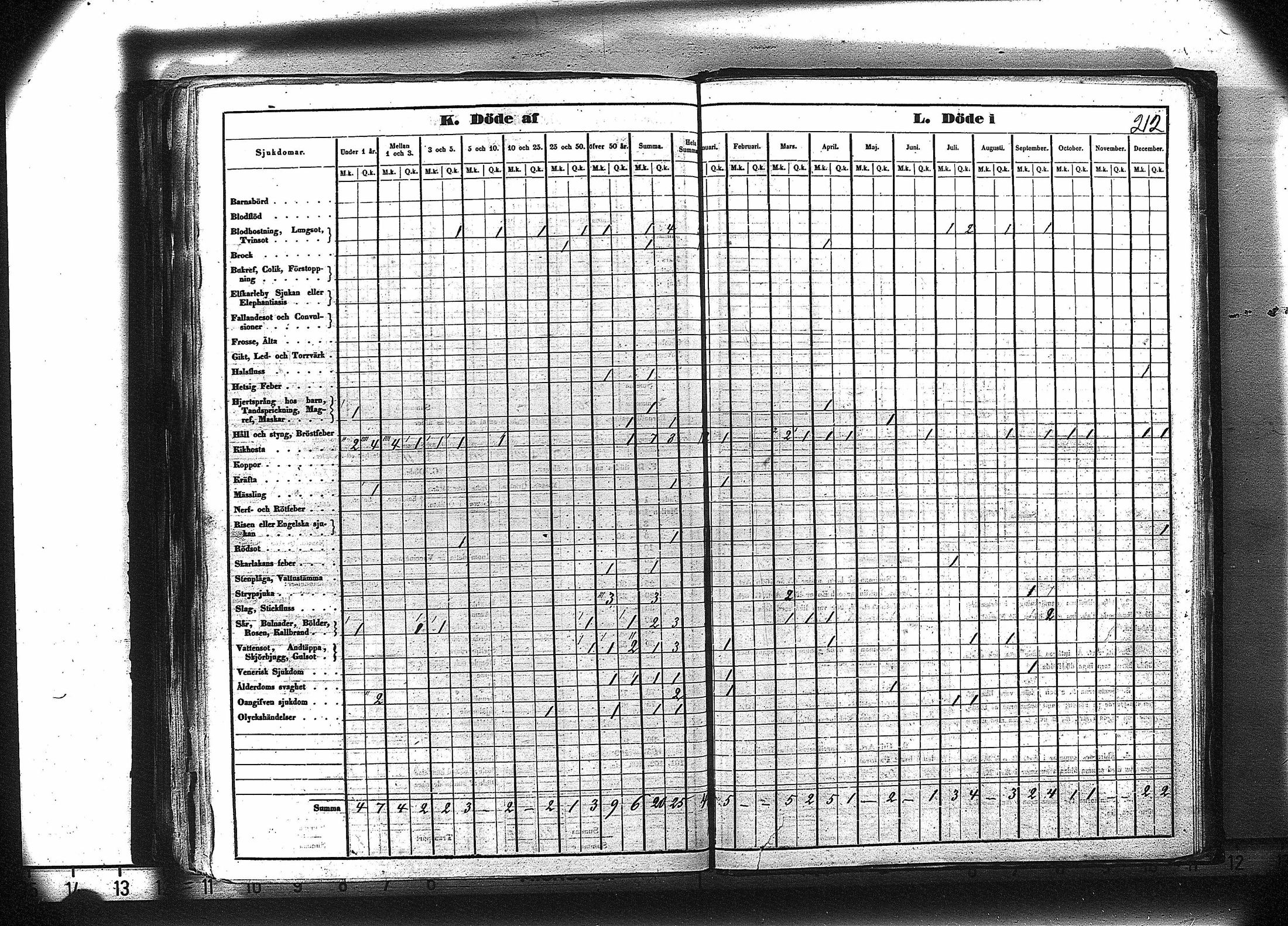 [ ../kirjat/Kirkonkirjat/ruovesi/vakilukutauluja_1850-1865_va179-180/kuvat/225.jpg ]