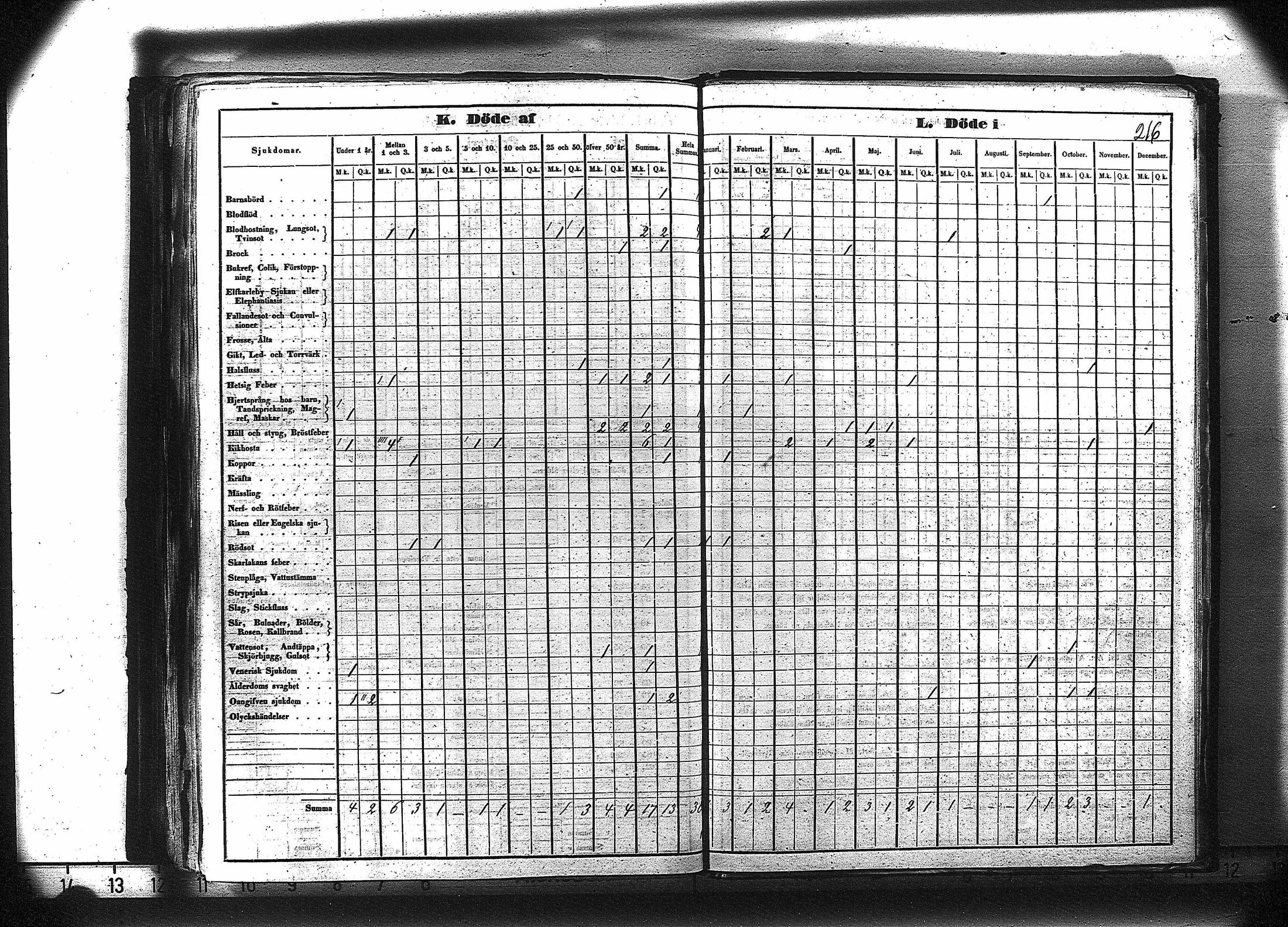 [ ../kirjat/Kirkonkirjat/ruovesi/vakilukutauluja_1850-1865_va179-180/kuvat/229.jpg ]
