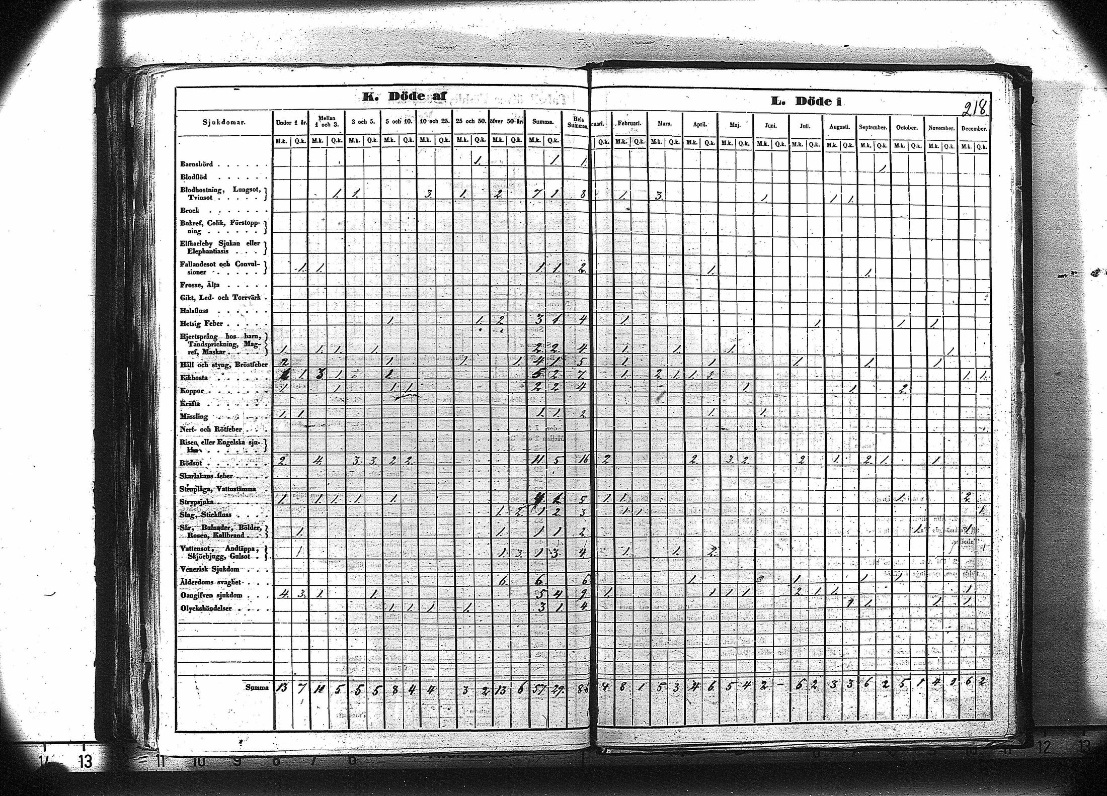 [ ../kirjat/Kirkonkirjat/ruovesi/vakilukutauluja_1850-1865_va179-180/kuvat/231.jpg ]