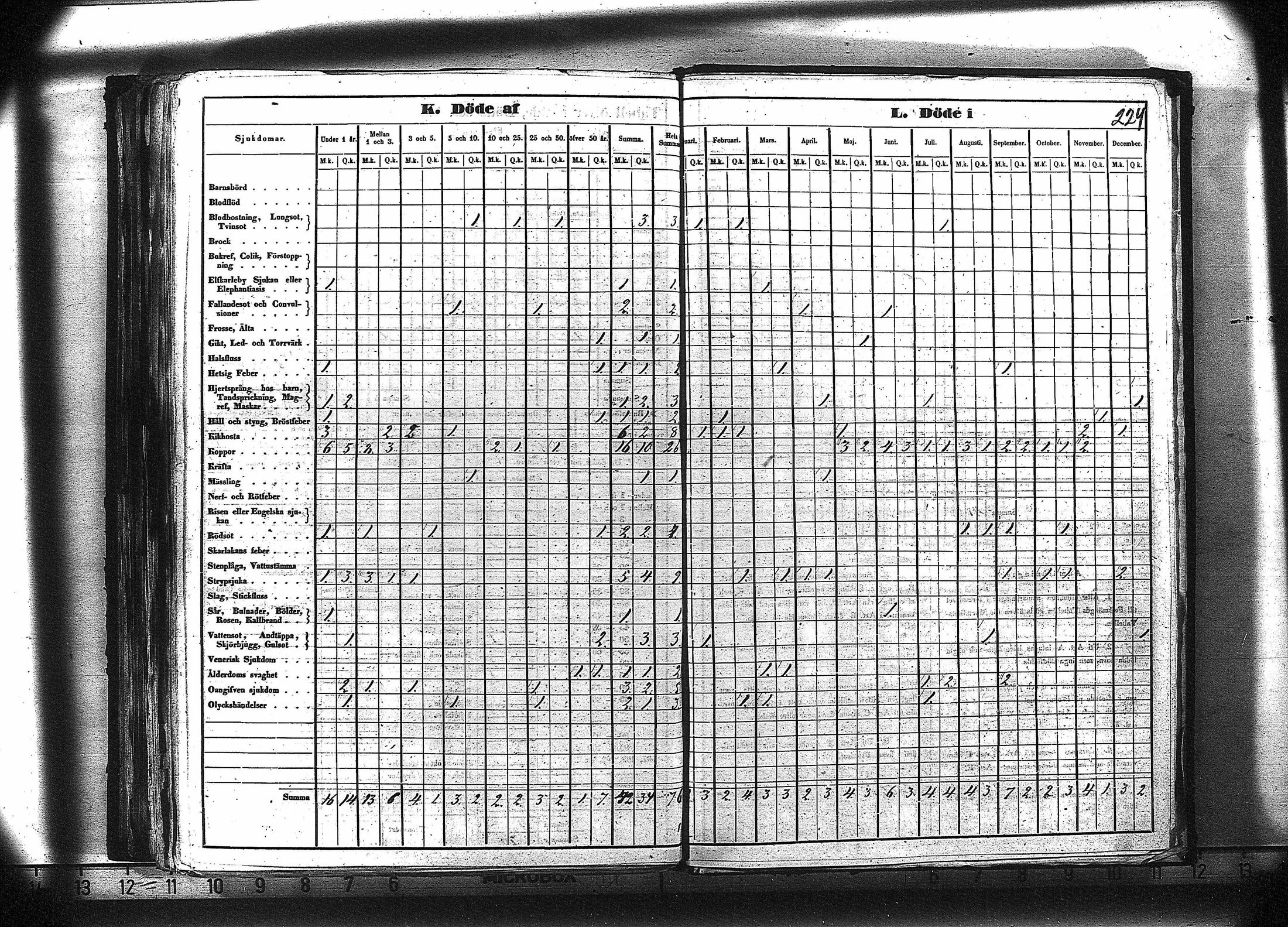 [ ../kirjat/Kirkonkirjat/ruovesi/vakilukutauluja_1850-1865_va179-180/kuvat/237.jpg ]