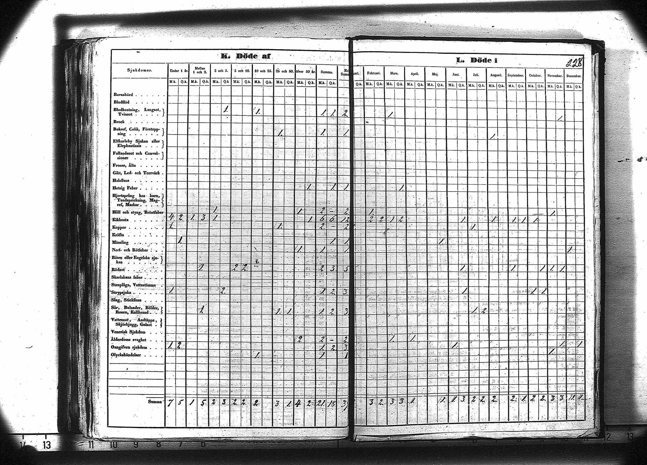 [ ../kirjat/Kirkonkirjat/ruovesi/vakilukutauluja_1850-1865_va179-180/kuvat/241.jpg ]
