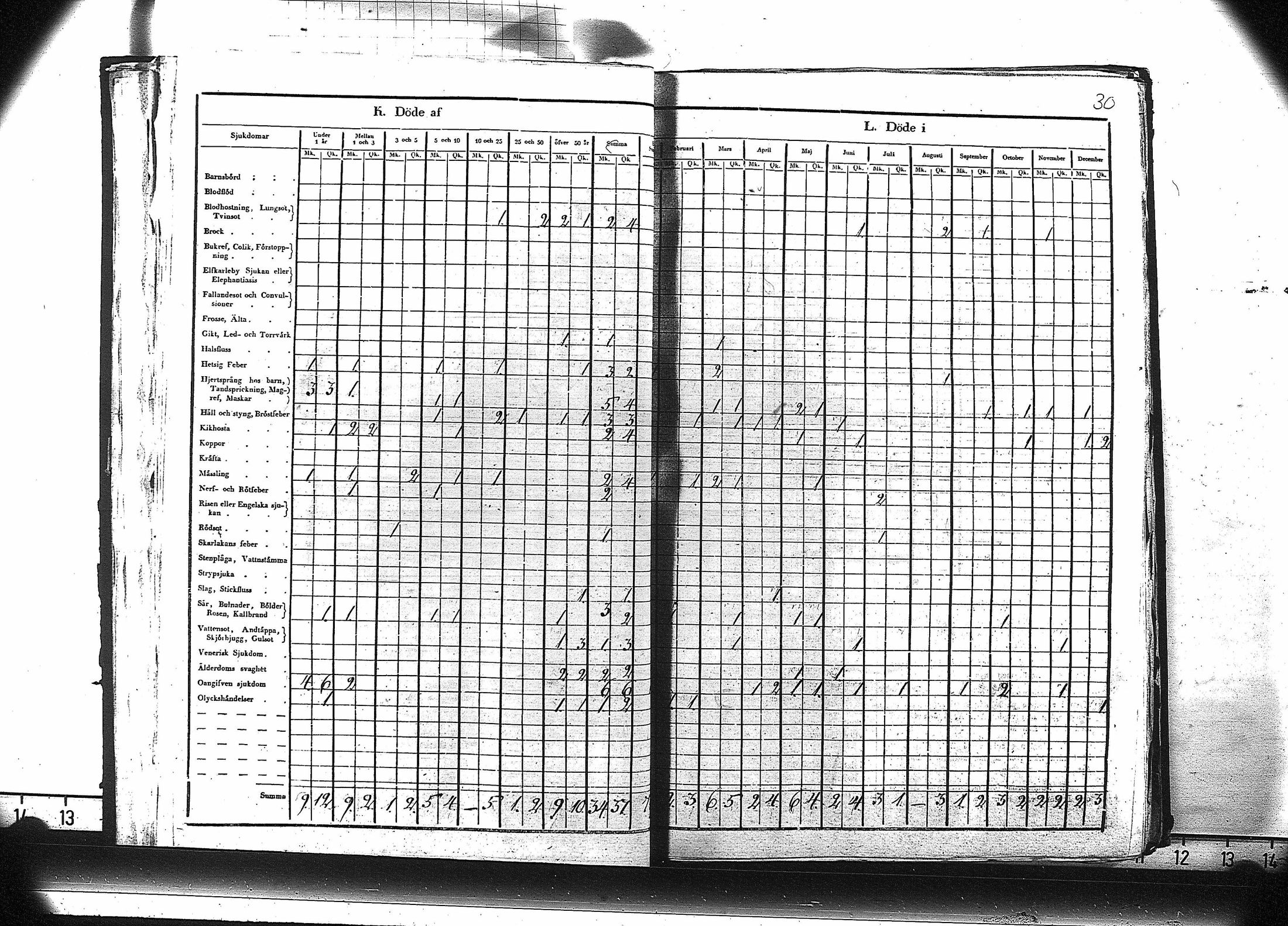 [ ../kirjat/Kirkonkirjat/ruovesi/vakilukutauluja_1850-1865_va179-180/kuvat/31.jpg ]