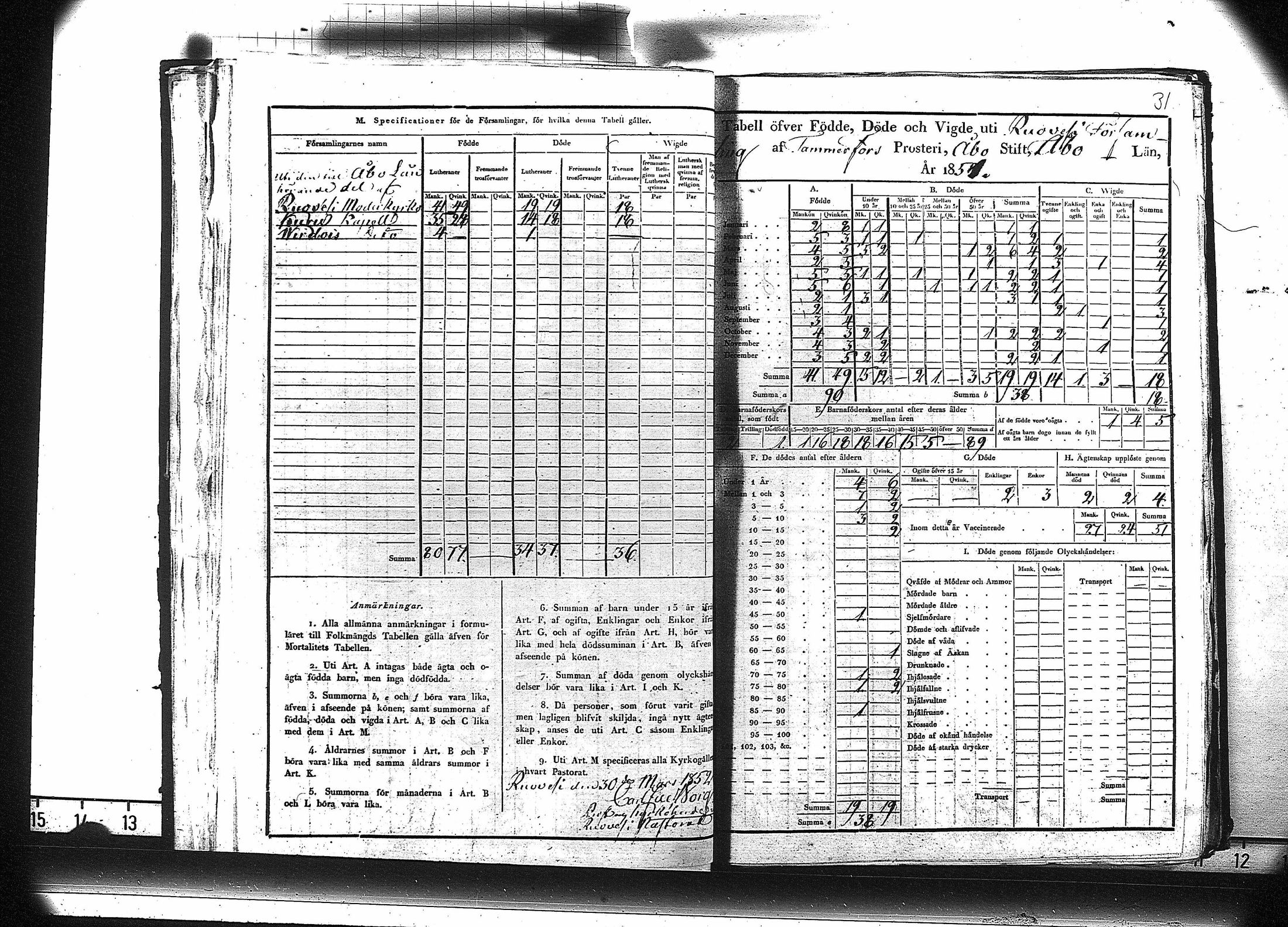 [ ../kirjat/Kirkonkirjat/ruovesi/vakilukutauluja_1850-1865_va179-180/kuvat/32.jpg ]