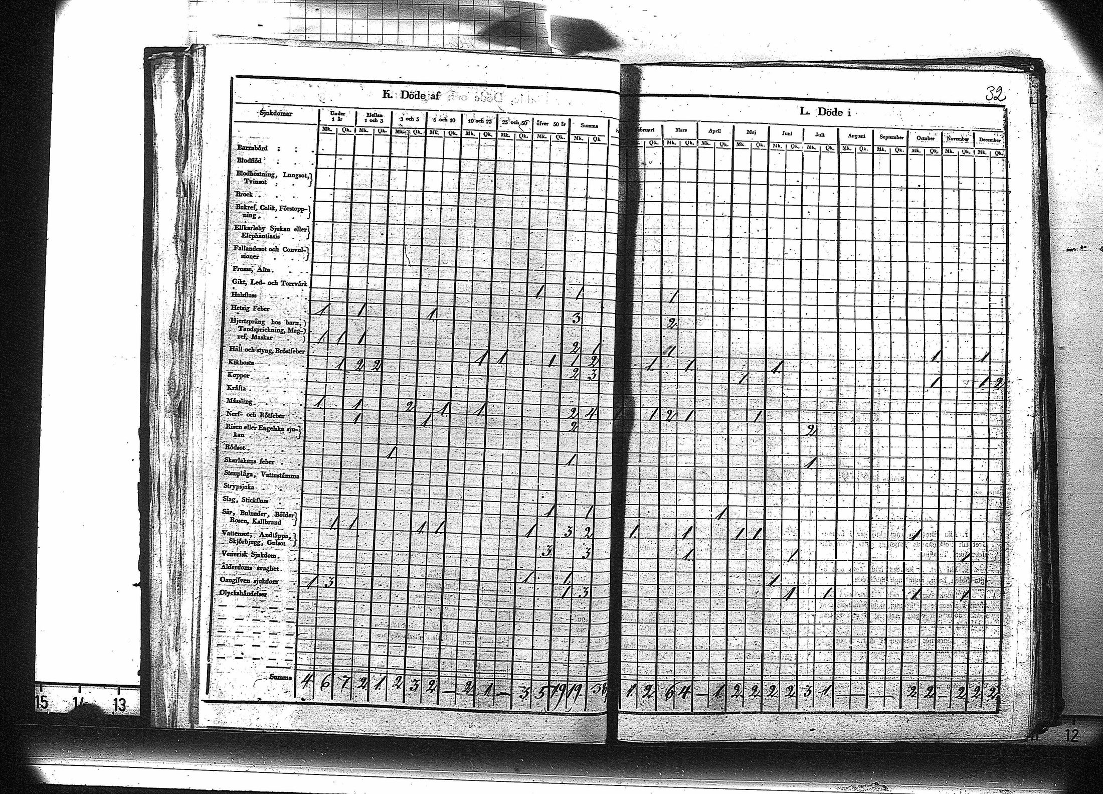 [ ../kirjat/Kirkonkirjat/ruovesi/vakilukutauluja_1850-1865_va179-180/kuvat/33.jpg ]