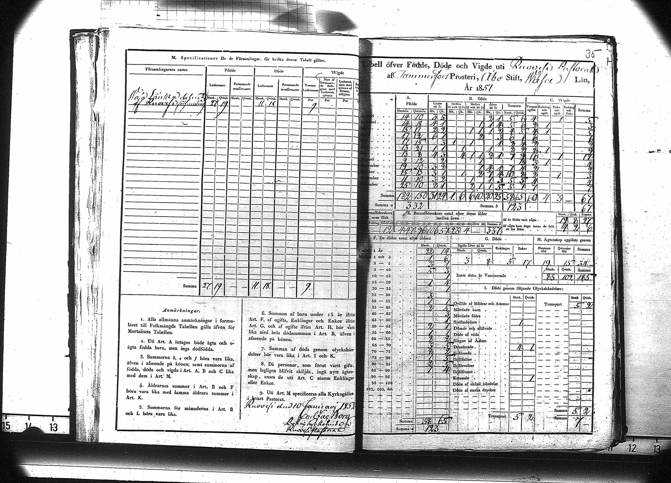 [ ../kirjat/Kirkonkirjat/ruovesi/vakilukutauluja_1850-1865_va179-180/kuvat/36.jpg ]
