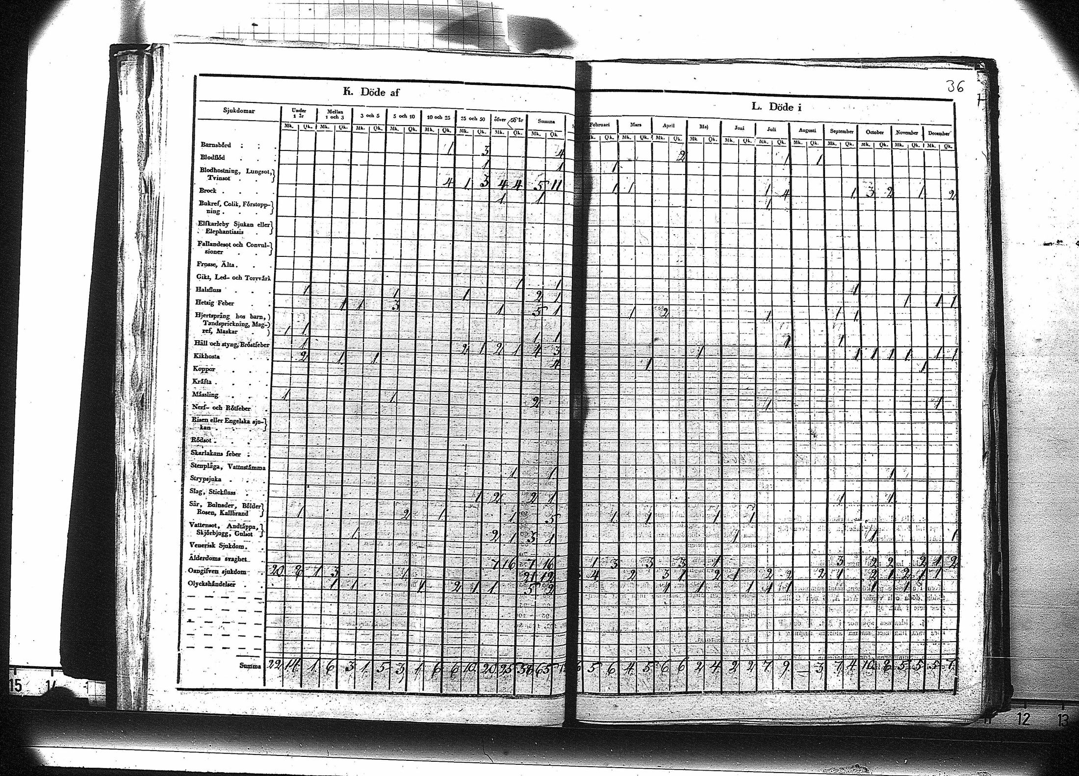 [ ../kirjat/Kirkonkirjat/ruovesi/vakilukutauluja_1850-1865_va179-180/kuvat/37.jpg ]