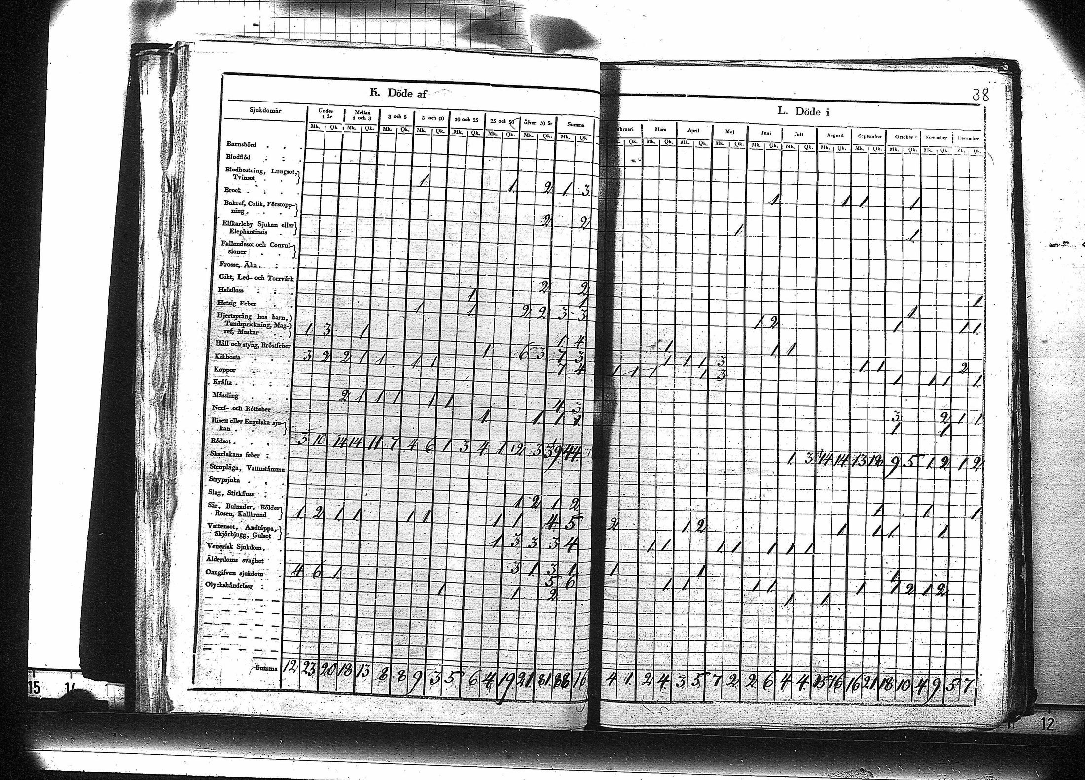 [ ../kirjat/Kirkonkirjat/ruovesi/vakilukutauluja_1850-1865_va179-180/kuvat/39.jpg ]