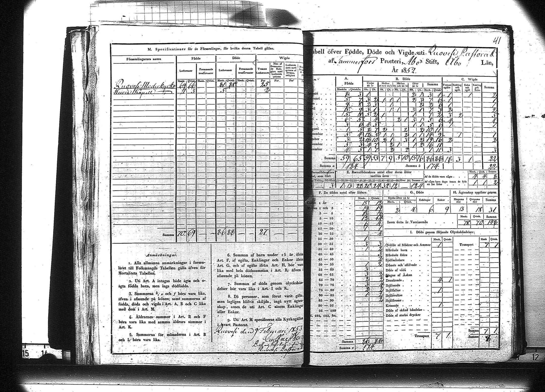 [ ../kirjat/Kirkonkirjat/ruovesi/vakilukutauluja_1850-1865_va179-180/kuvat/42.jpg ]