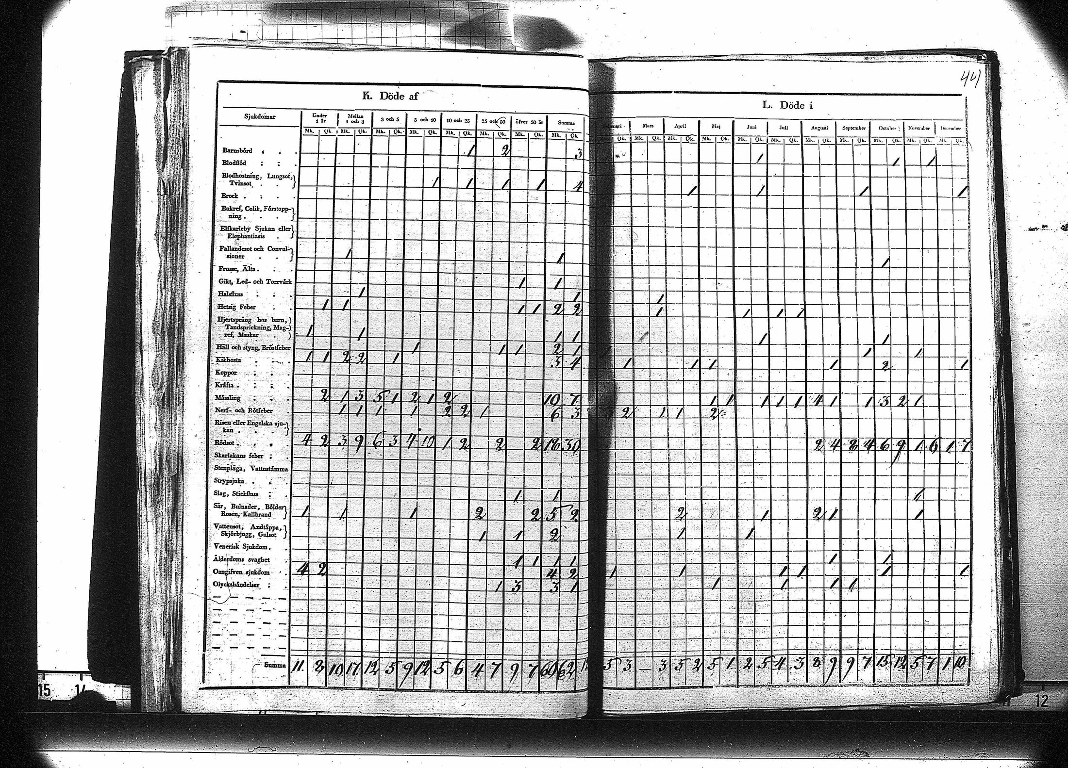 [ ../kirjat/Kirkonkirjat/ruovesi/vakilukutauluja_1850-1865_va179-180/kuvat/45.jpg ]