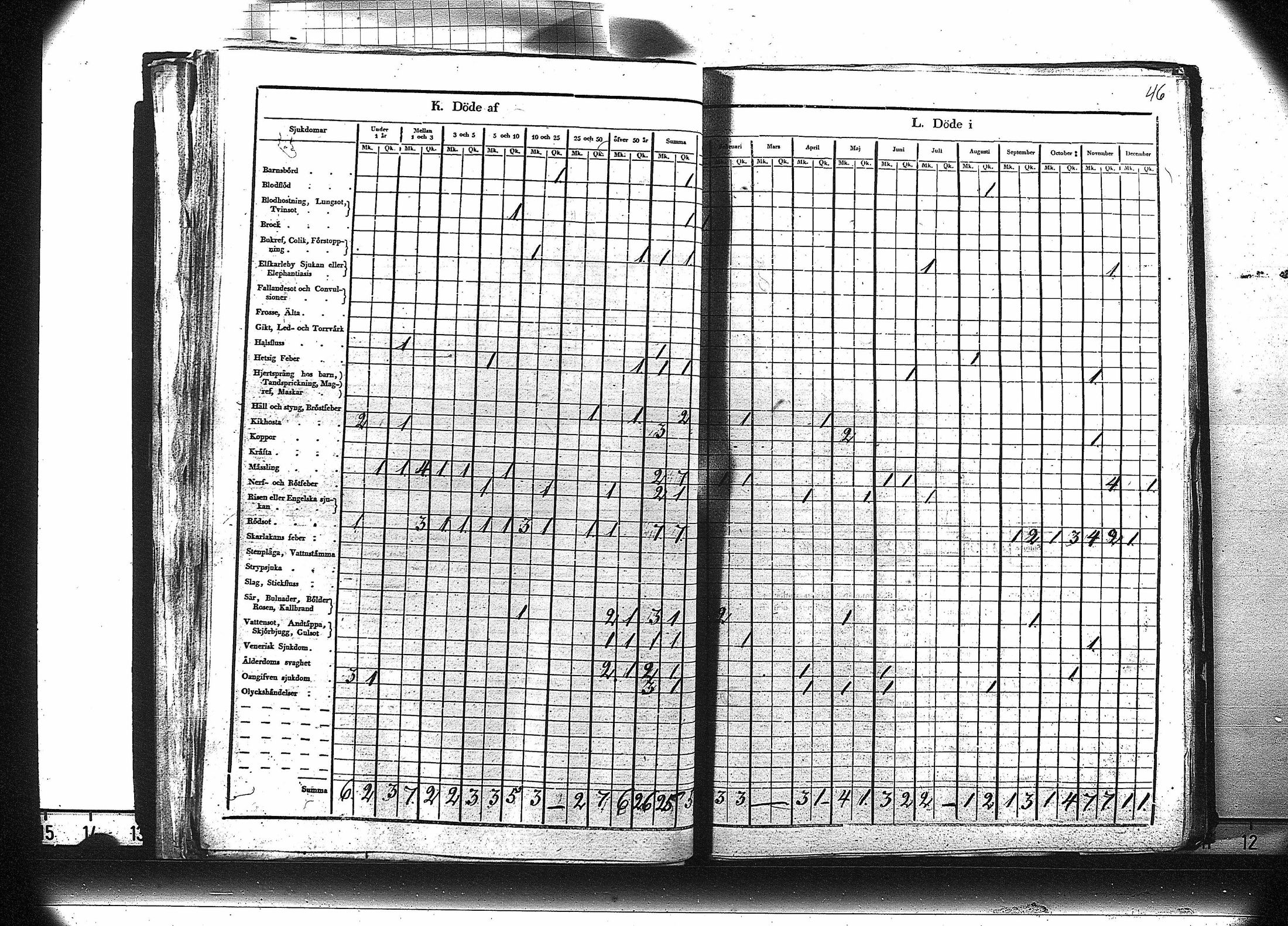 [ ../kirjat/Kirkonkirjat/ruovesi/vakilukutauluja_1850-1865_va179-180/kuvat/47.jpg ]
