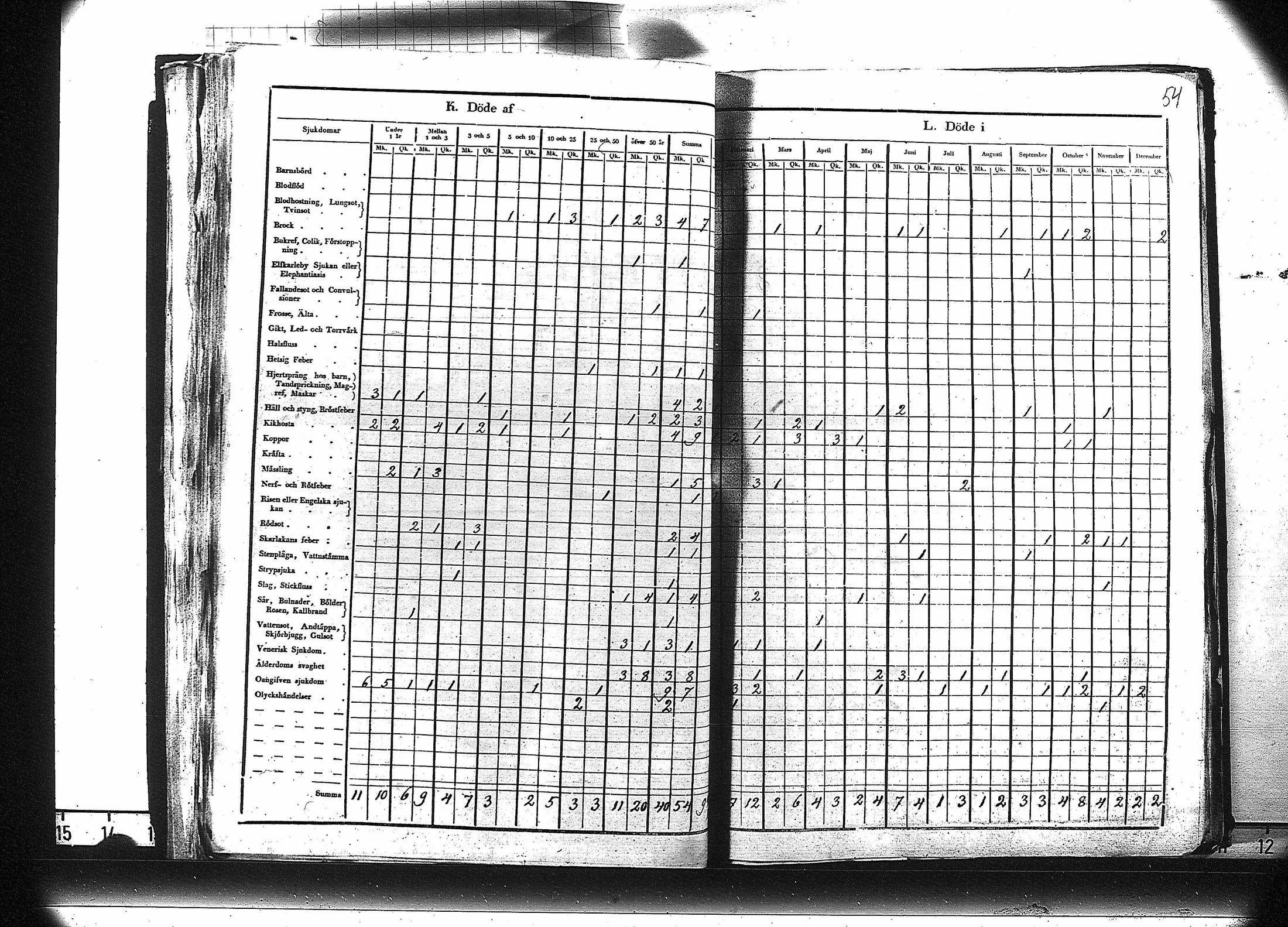 [ ../kirjat/Kirkonkirjat/ruovesi/vakilukutauluja_1850-1865_va179-180/kuvat/55.jpg ]