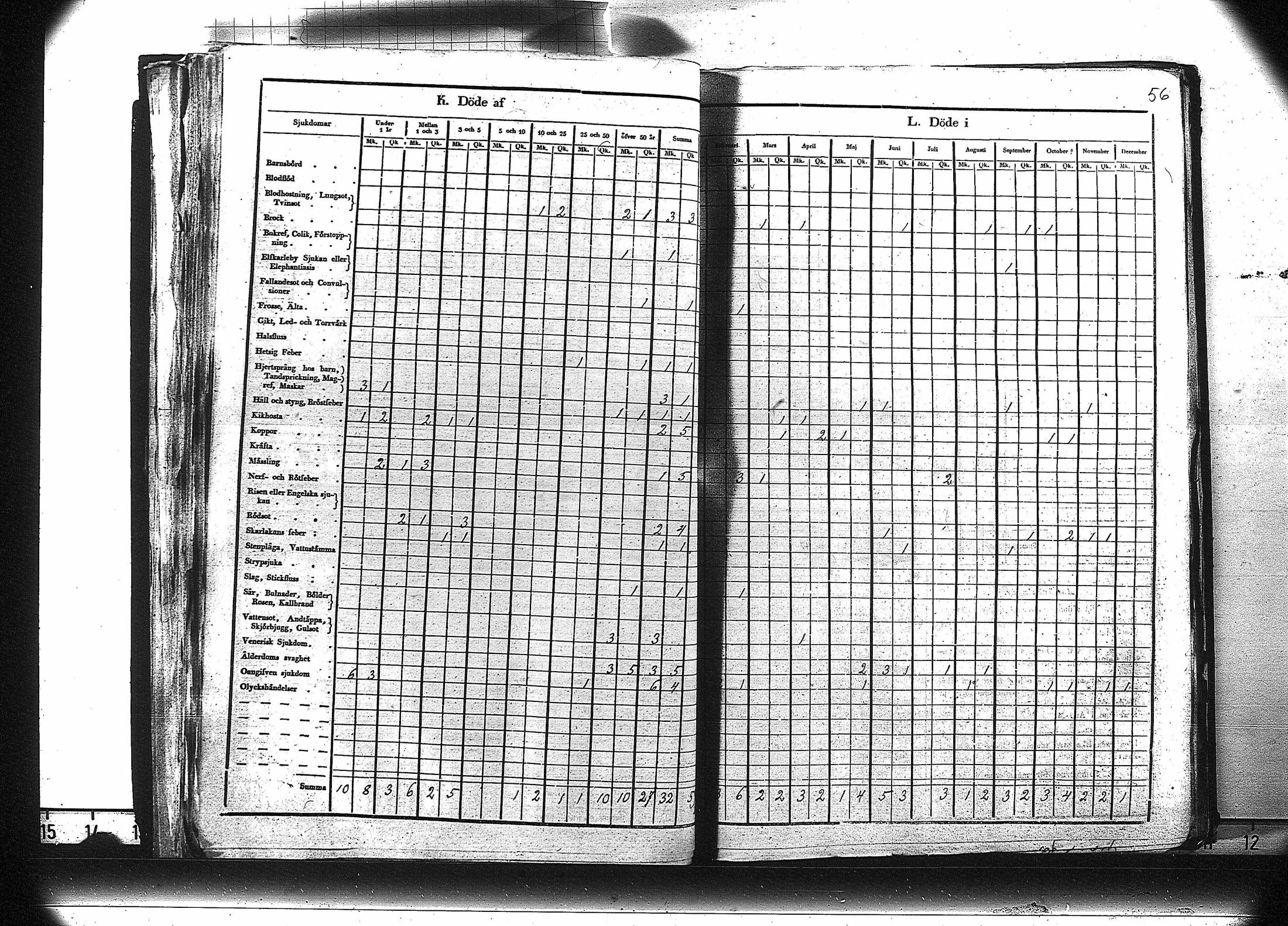 [ ../kirjat/Kirkonkirjat/ruovesi/vakilukutauluja_1850-1865_va179-180/kuvat/57.jpg ]