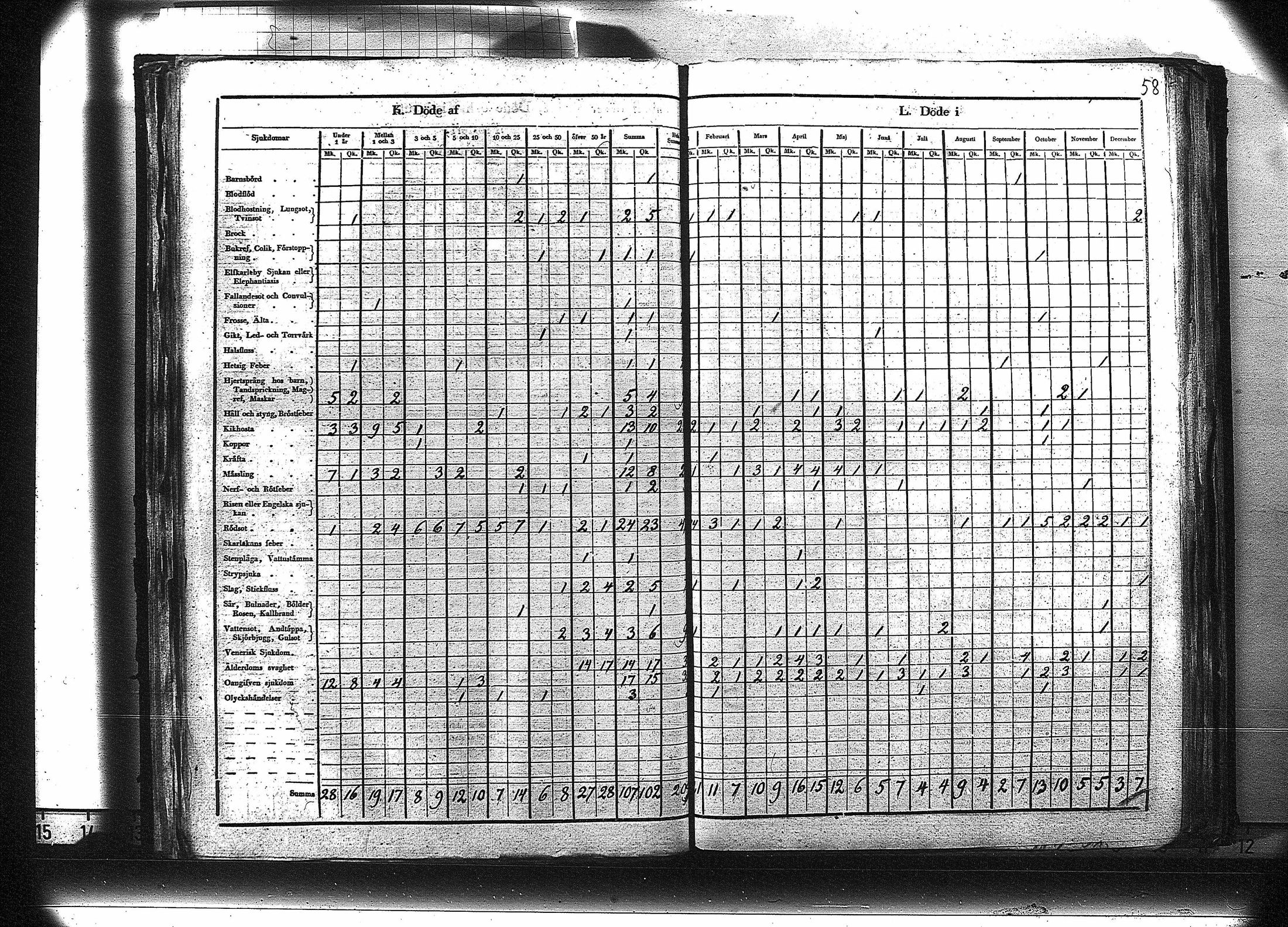 [ ../kirjat/Kirkonkirjat/ruovesi/vakilukutauluja_1850-1865_va179-180/kuvat/59.jpg ]