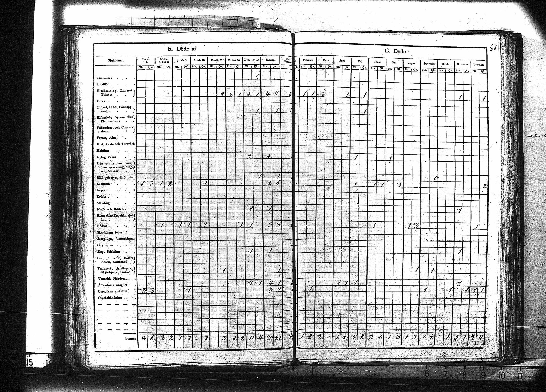 [ ../kirjat/Kirkonkirjat/ruovesi/vakilukutauluja_1850-1865_va179-180/kuvat/69.jpg ]