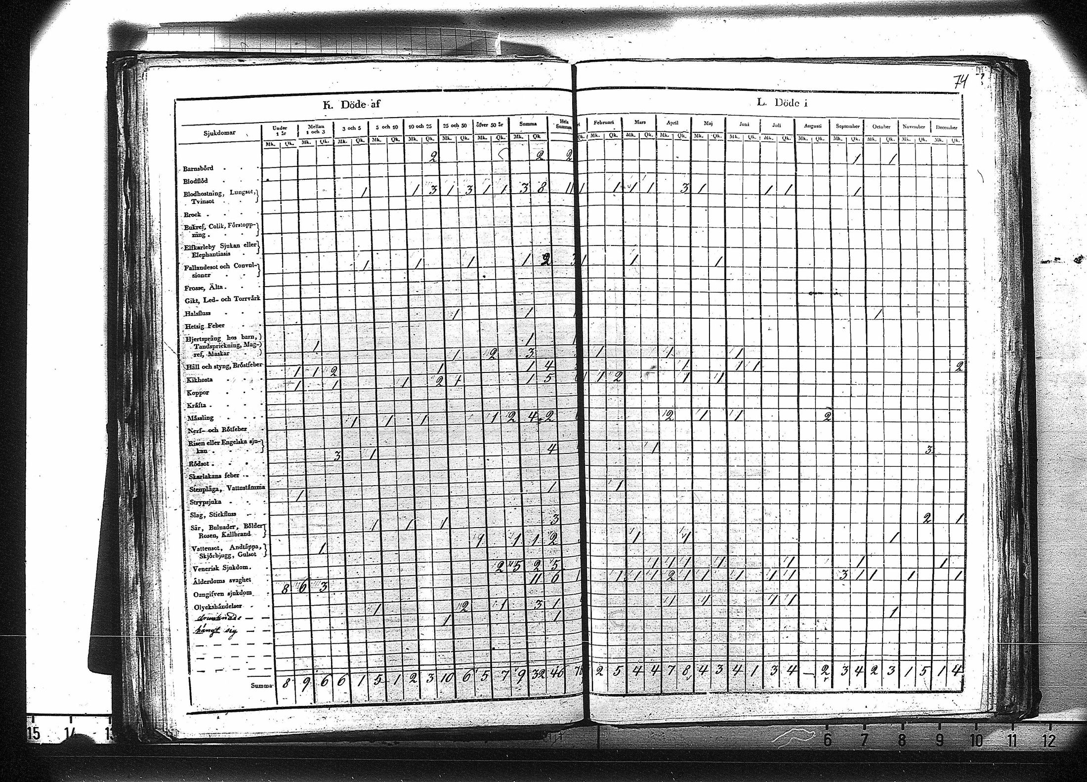 [ ../kirjat/Kirkonkirjat/ruovesi/vakilukutauluja_1850-1865_va179-180/kuvat/75.jpg ]