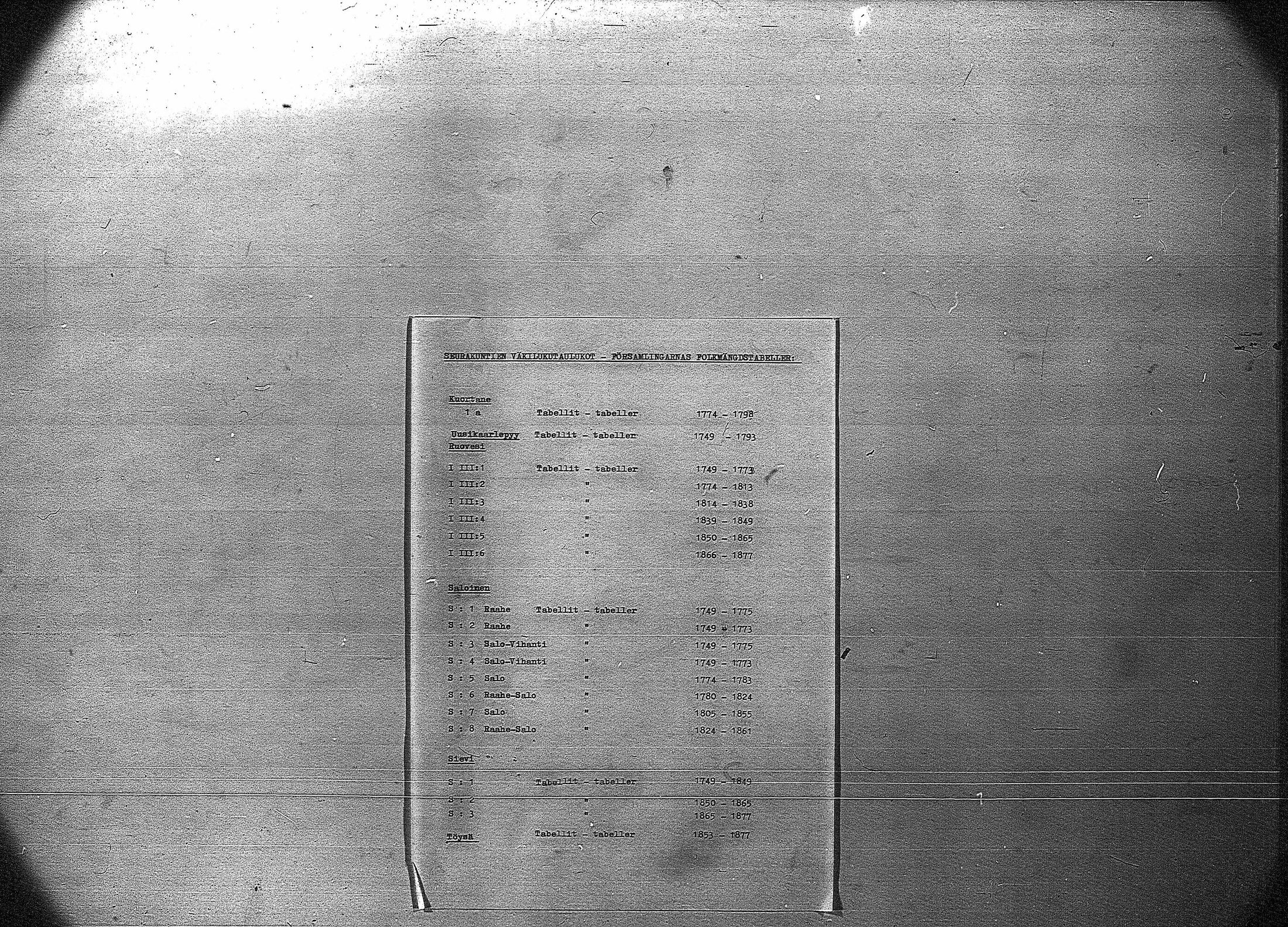 [ ../kirjat/Kirkonkirjat/ruovesi/vakilukutauluja_1850-1865_va179-180/kuvat/84.jpg ]