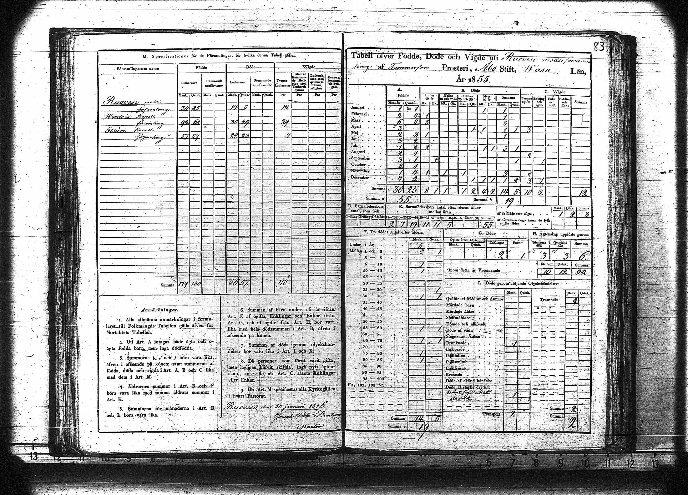 [ ../kirjat/Kirkonkirjat/ruovesi/vakilukutauluja_1850-1865_va179-180/kuvat/96.jpg ]