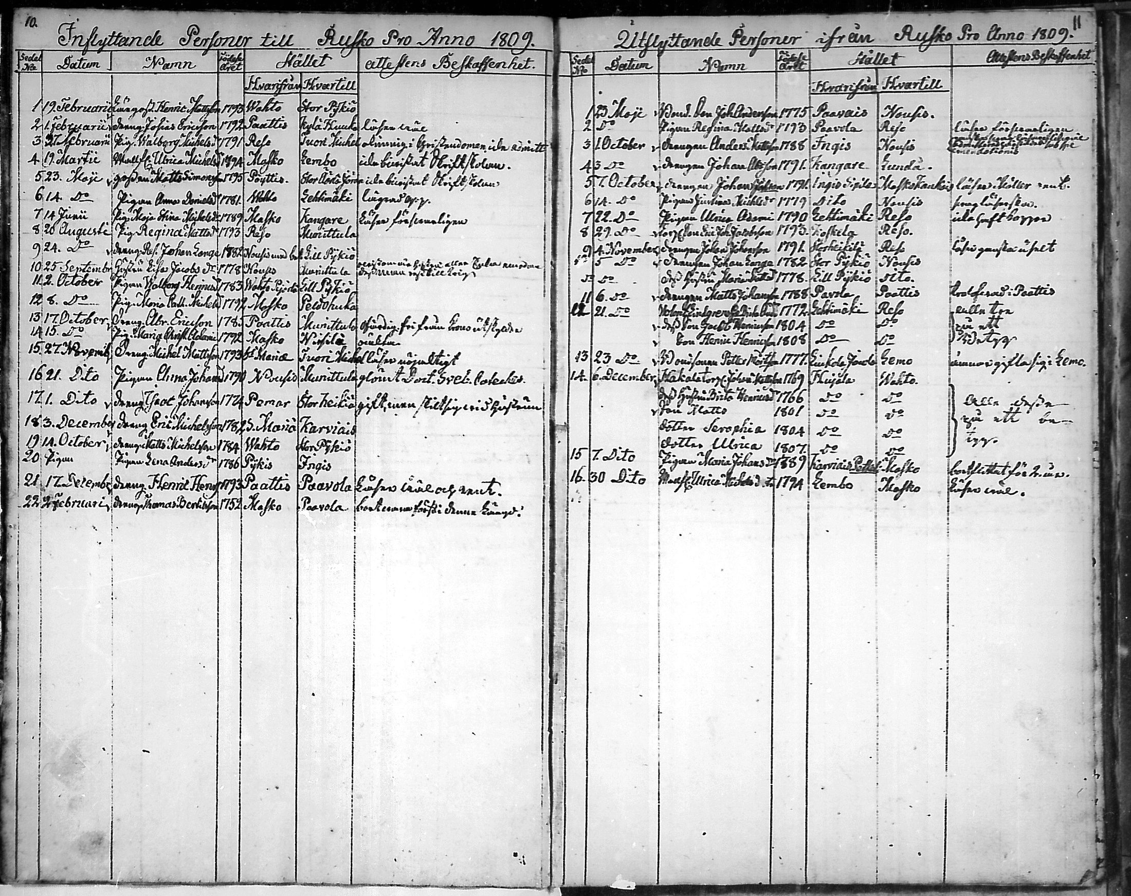 [ ../kirjat/Kirkonkirjat/rusko/muuttaneet_1805-1841_mko1-2/kuvat/5.jpg ]