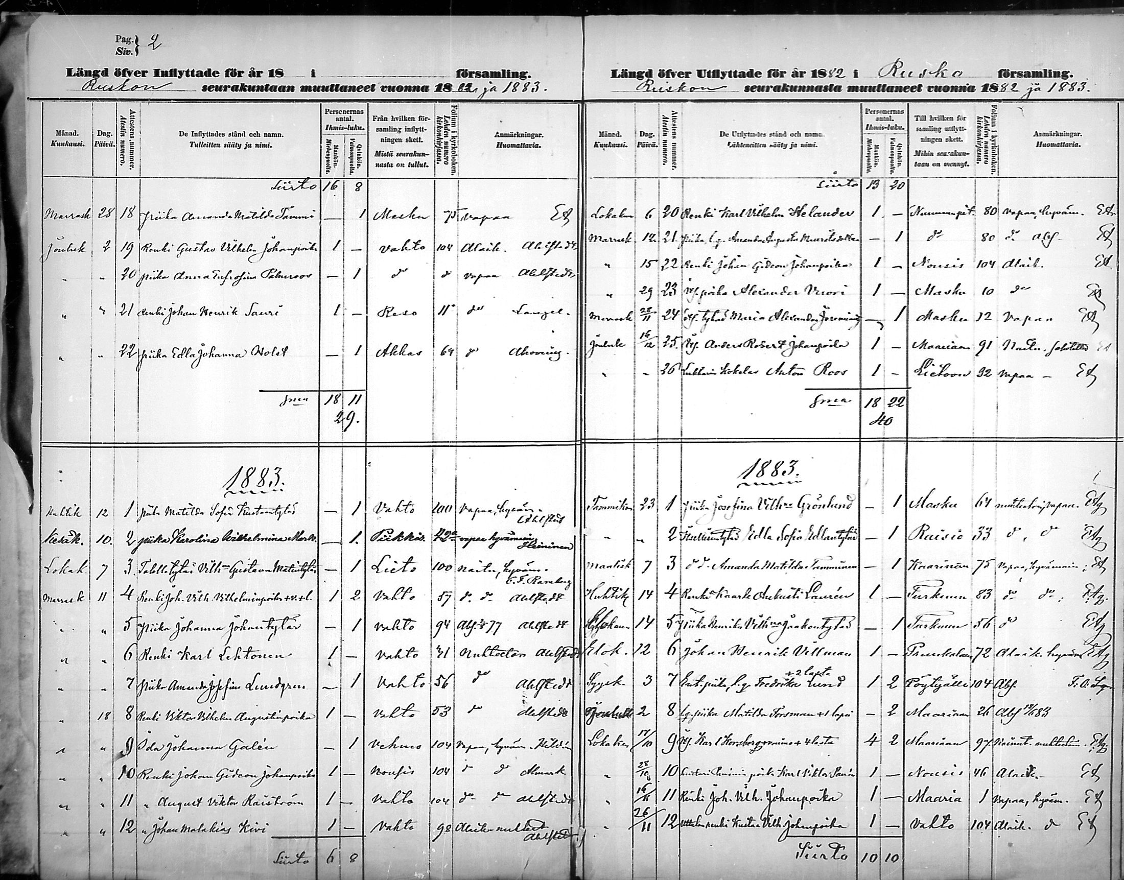 [ ../kirjat/Kirkonkirjat/rusko/muuttaneet_1882-1889_mko4/kuvat/2.jpg ]