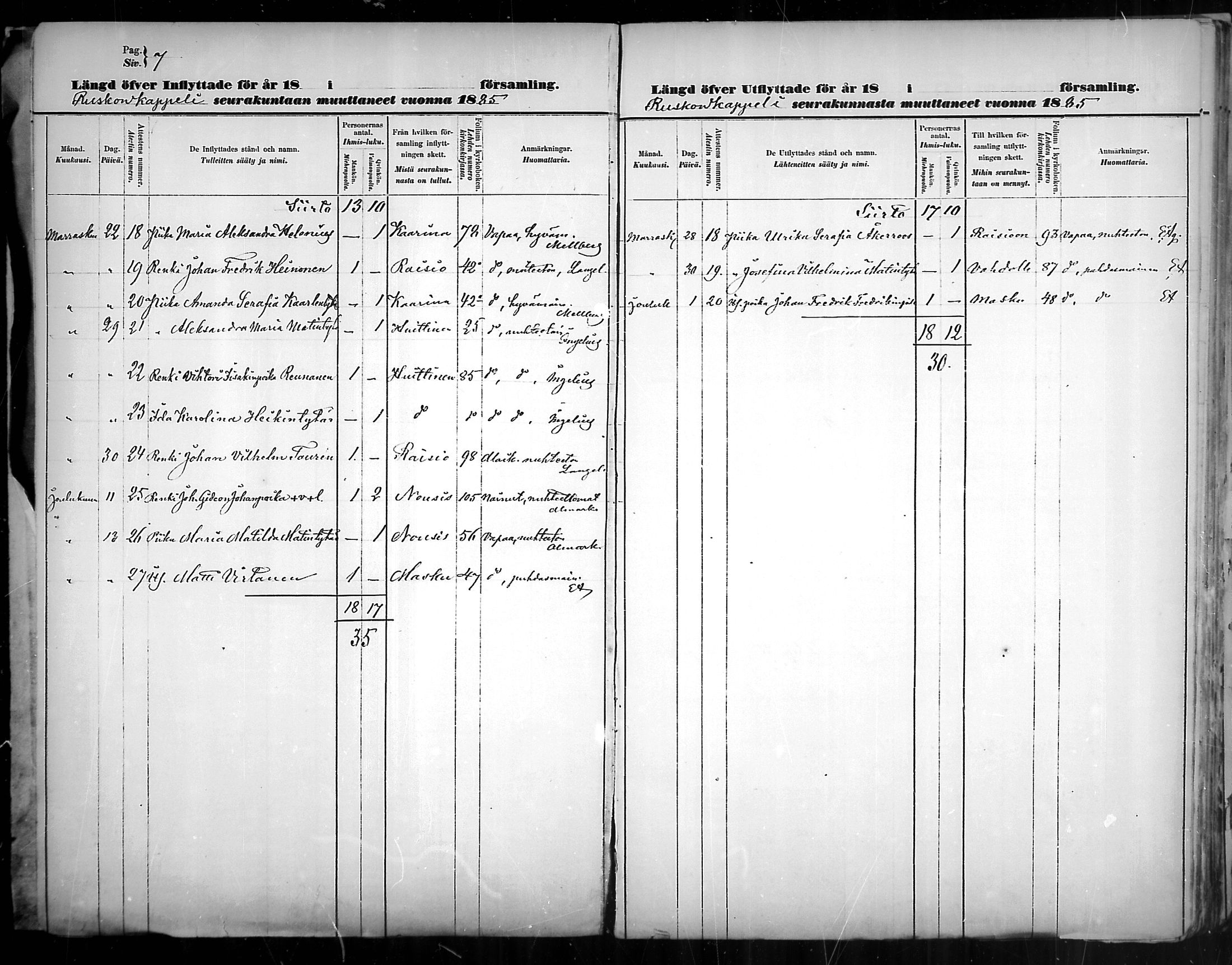 [ ../kirjat/Kirkonkirjat/rusko/muuttaneet_1882-1889_mko4/kuvat/7.jpg ]