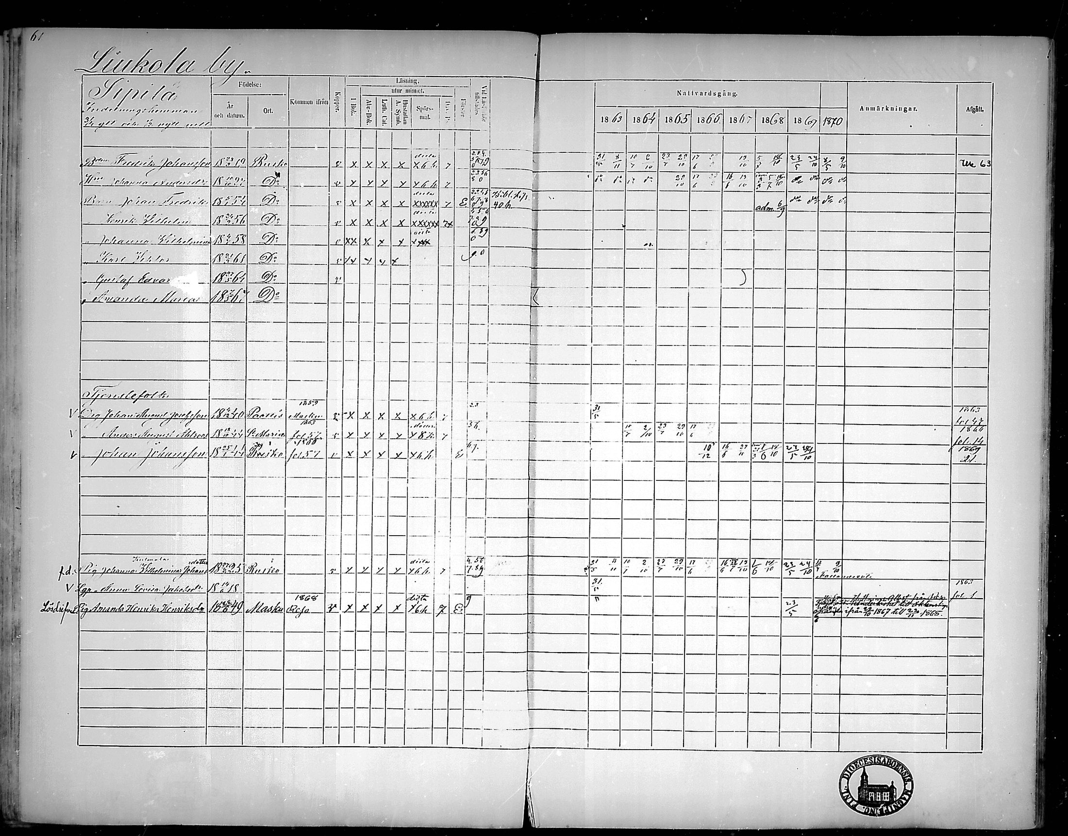 [ ../kirjat/Kirkonkirjat/rusko/rippikirja_1863-1870_mko54-57/kuvat/61.jpg ]