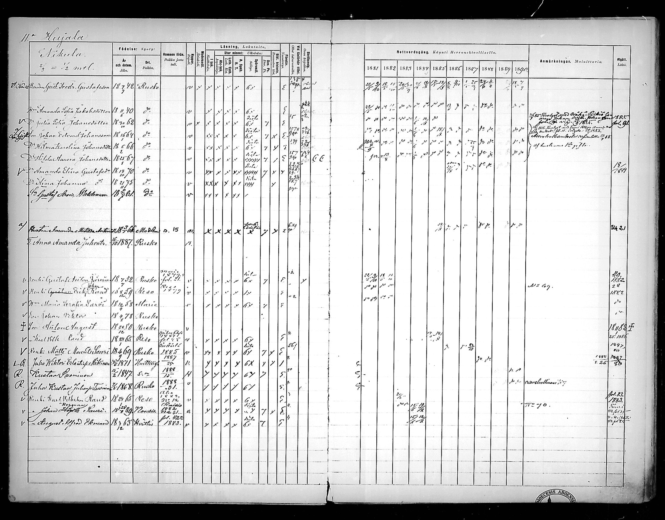 [ ../kirjat/Kirkonkirjat/rusko/rippikirja_1881-1890_mko63-66/kuvat/11.jpg ]