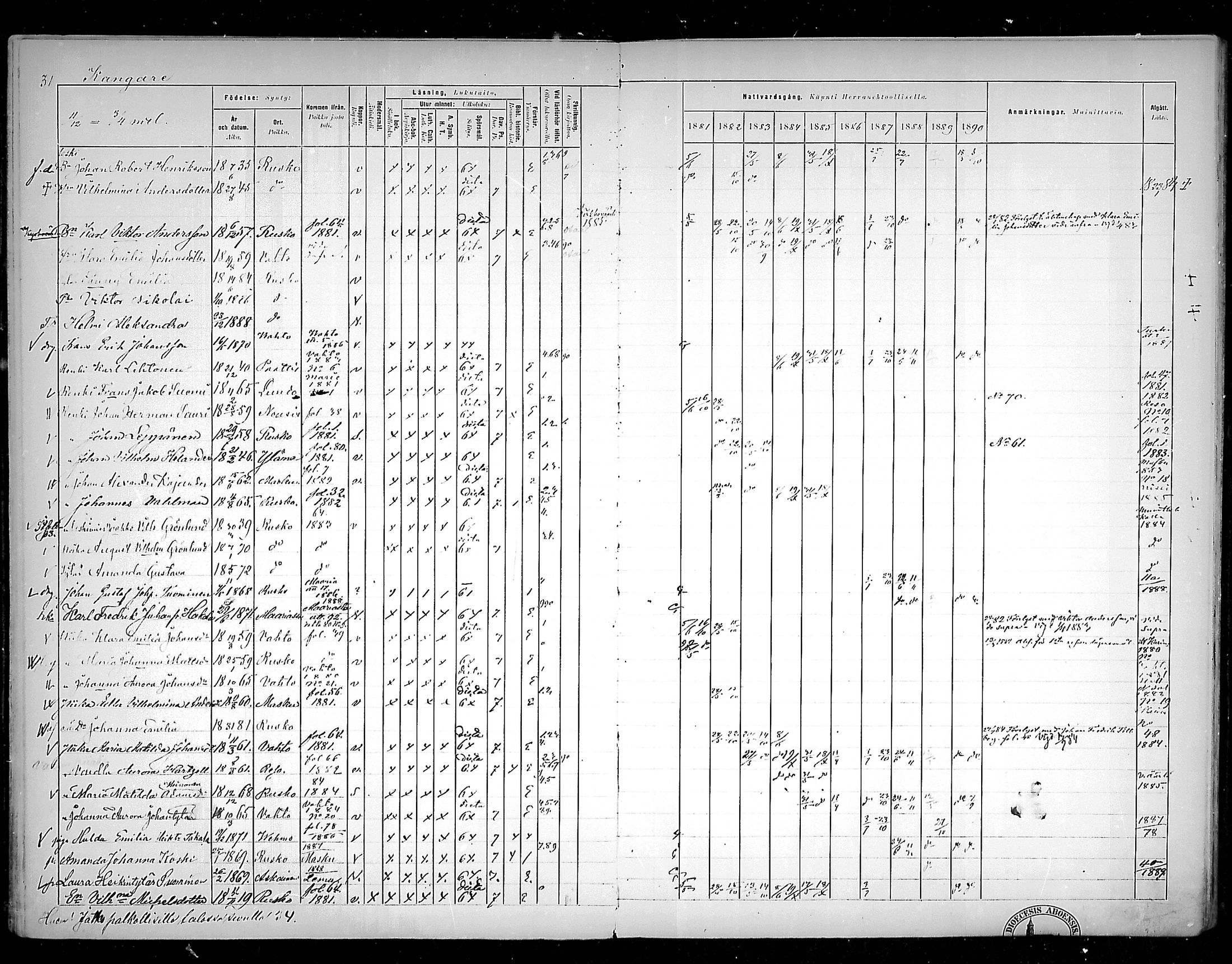 [ ../kirjat/Kirkonkirjat/rusko/rippikirja_1881-1890_mko63-66/kuvat/32.jpg ]