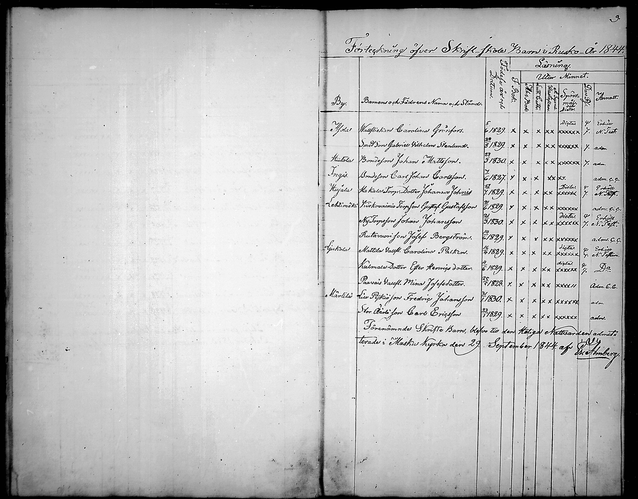 [ ../kirjat/Kirkonkirjat/rusko/rippilapset_1836-1868_mko1/kuvat/9.jpg ]