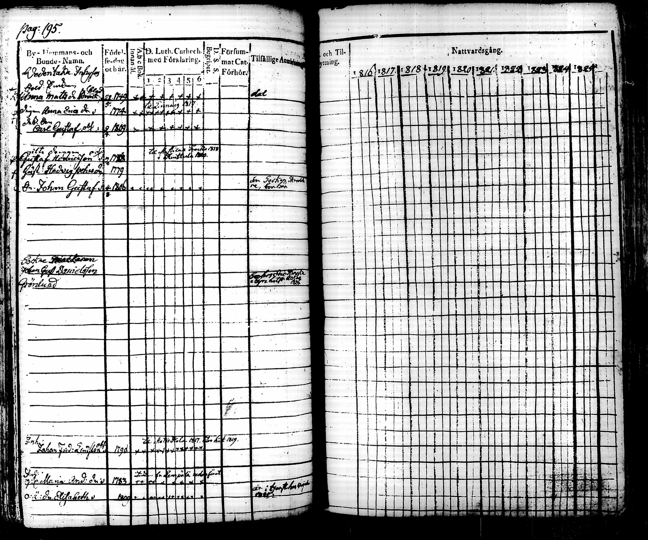 [ ../kirjat/Kirkonkirjat/saaksmaki/rippikirja_1816-1825_tk392/kuvat/201.jpg ]