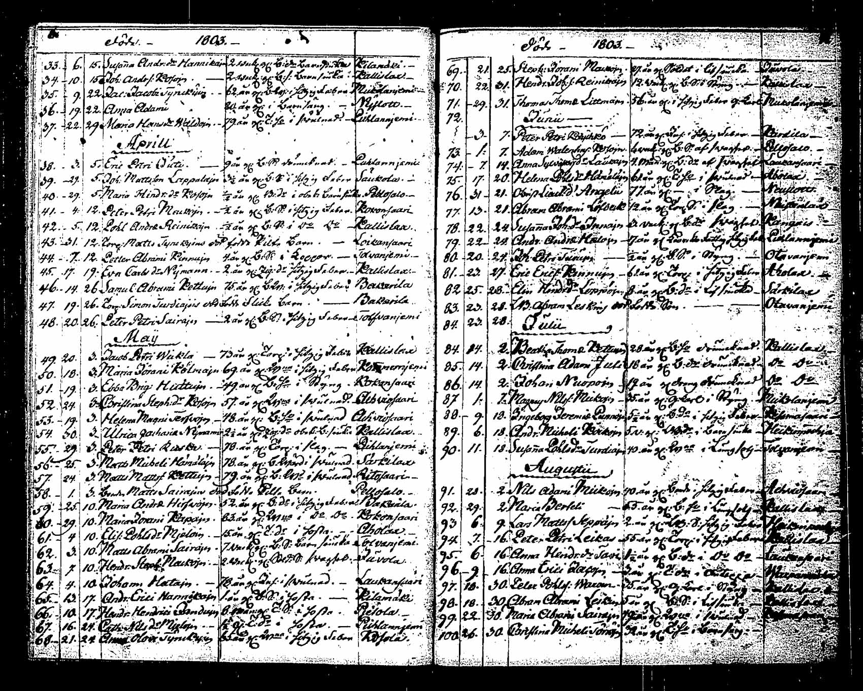 [ ../kirjat/Kirkonkirjat/saaminki/kuolleet_1802-1819_tk1183/kuvat/4.jpg ]