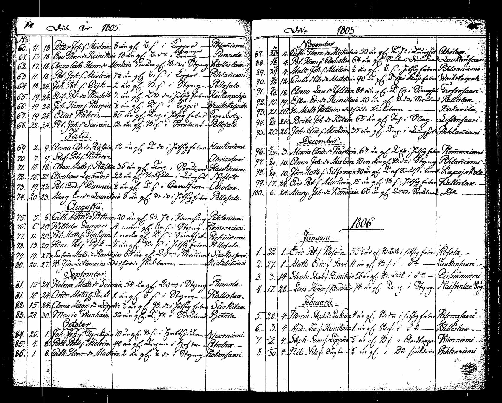 [ ../kirjat/Kirkonkirjat/saaminki/kuolleet_1802-1819_tk1183/kuvat/8.jpg ]